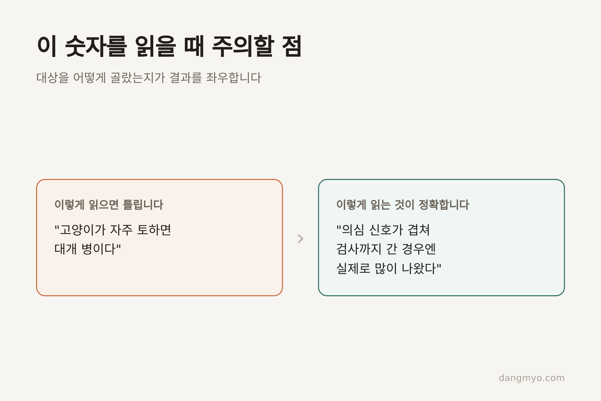 이 숫자를 읽을 때 주의할 점 — 대상 선정 기준의 한계 (댕묘 제작)