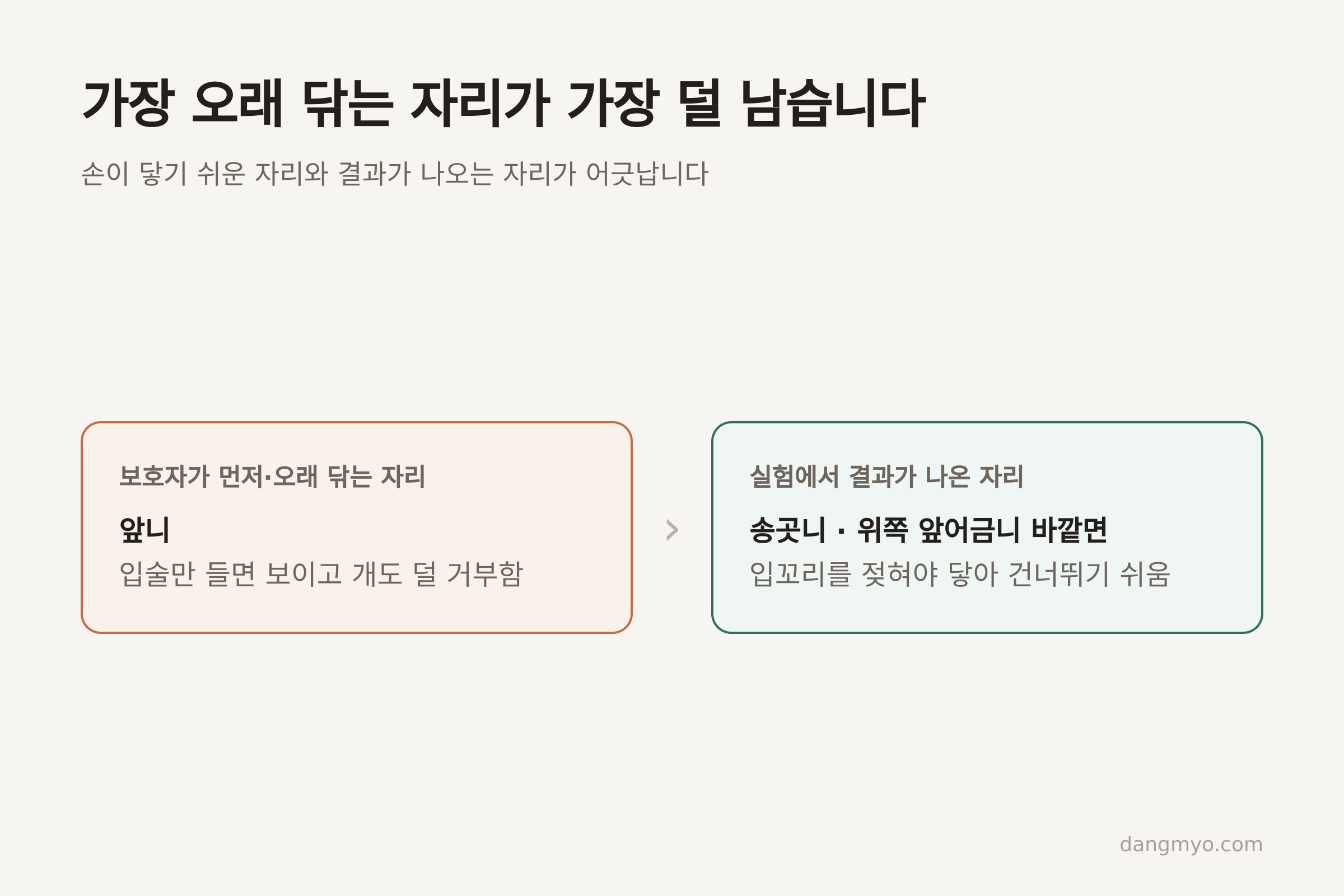 손이 닿기 쉬운 자리와 결과가 나오는 자리가 어긋납니다 (댕묘 제작)
