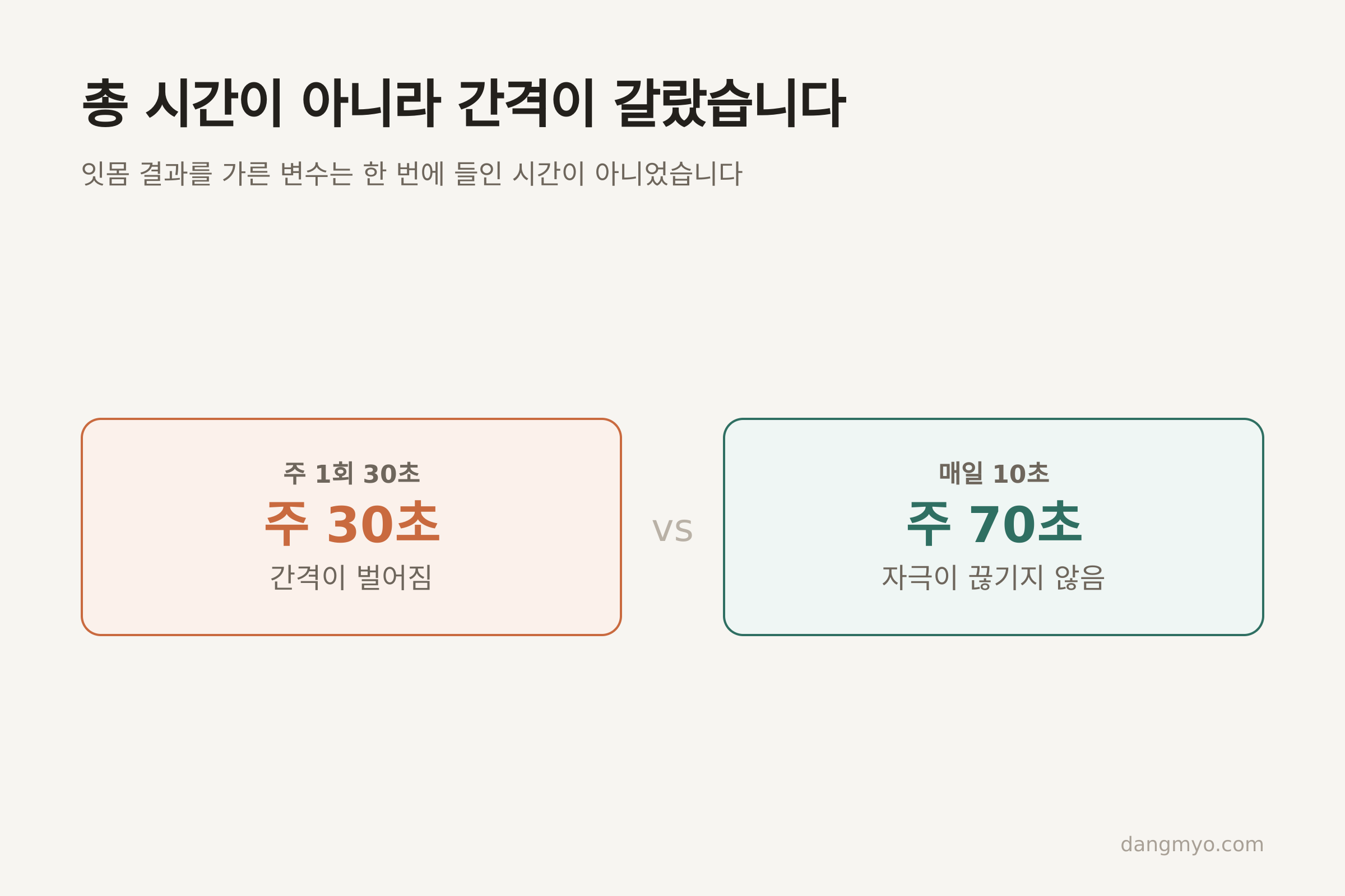 총 시간이 아니라 간격이 갈랐습니다 (댕묘 제작)