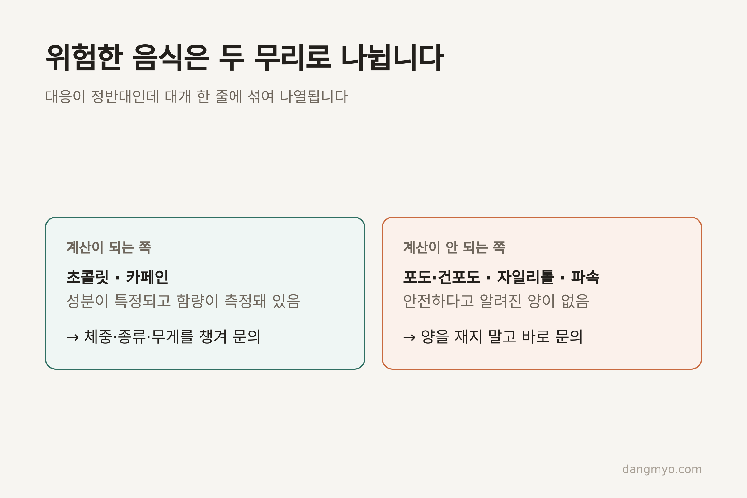 위험한 음식은 대응이 정반대인 두 무리로 나뉩니다 (댕묘 제작)