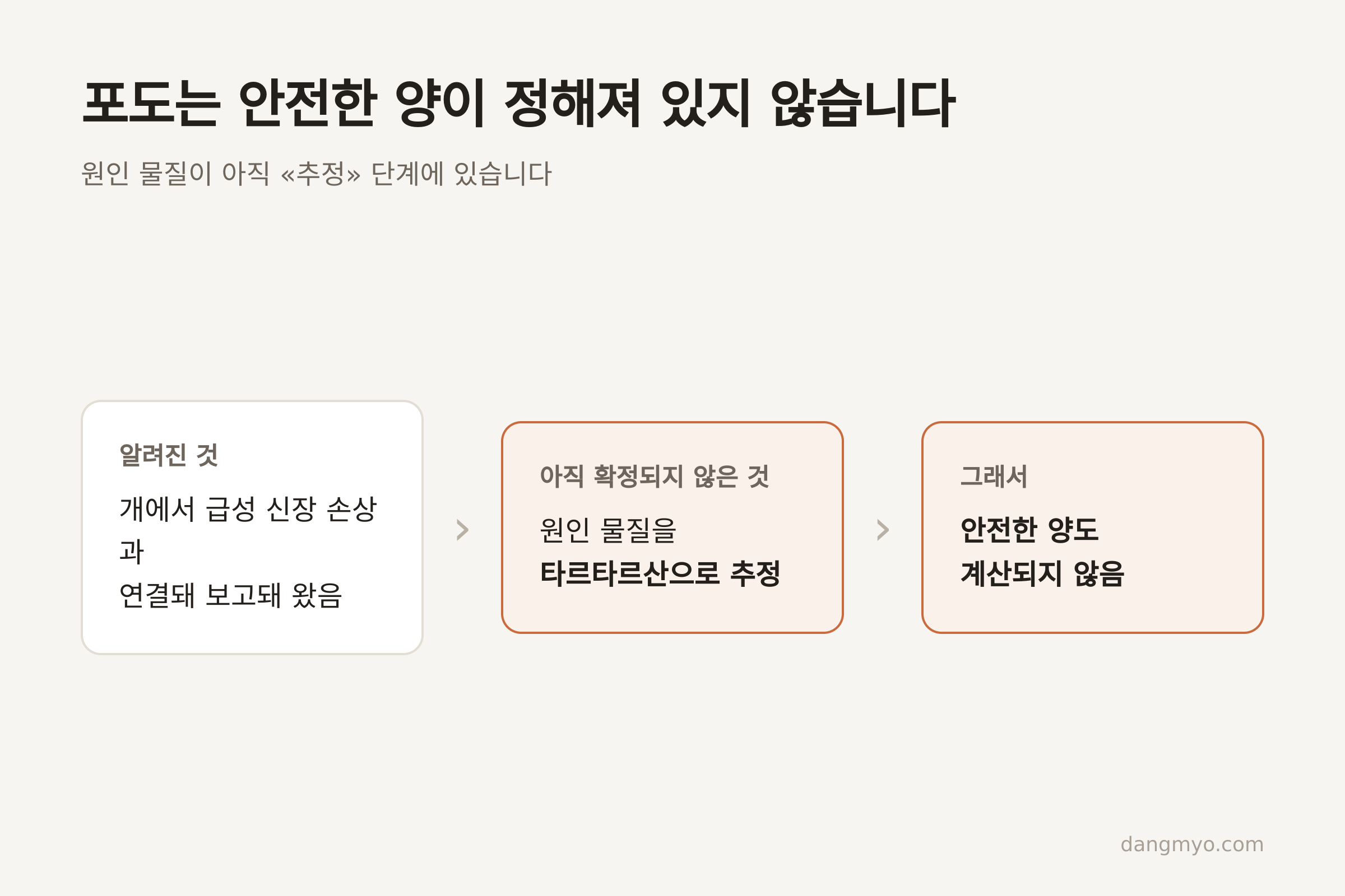포도의 원인 물질은 아직 «추정» 단계입니다 (자료: ASPCA Animal Poison Control Center)
