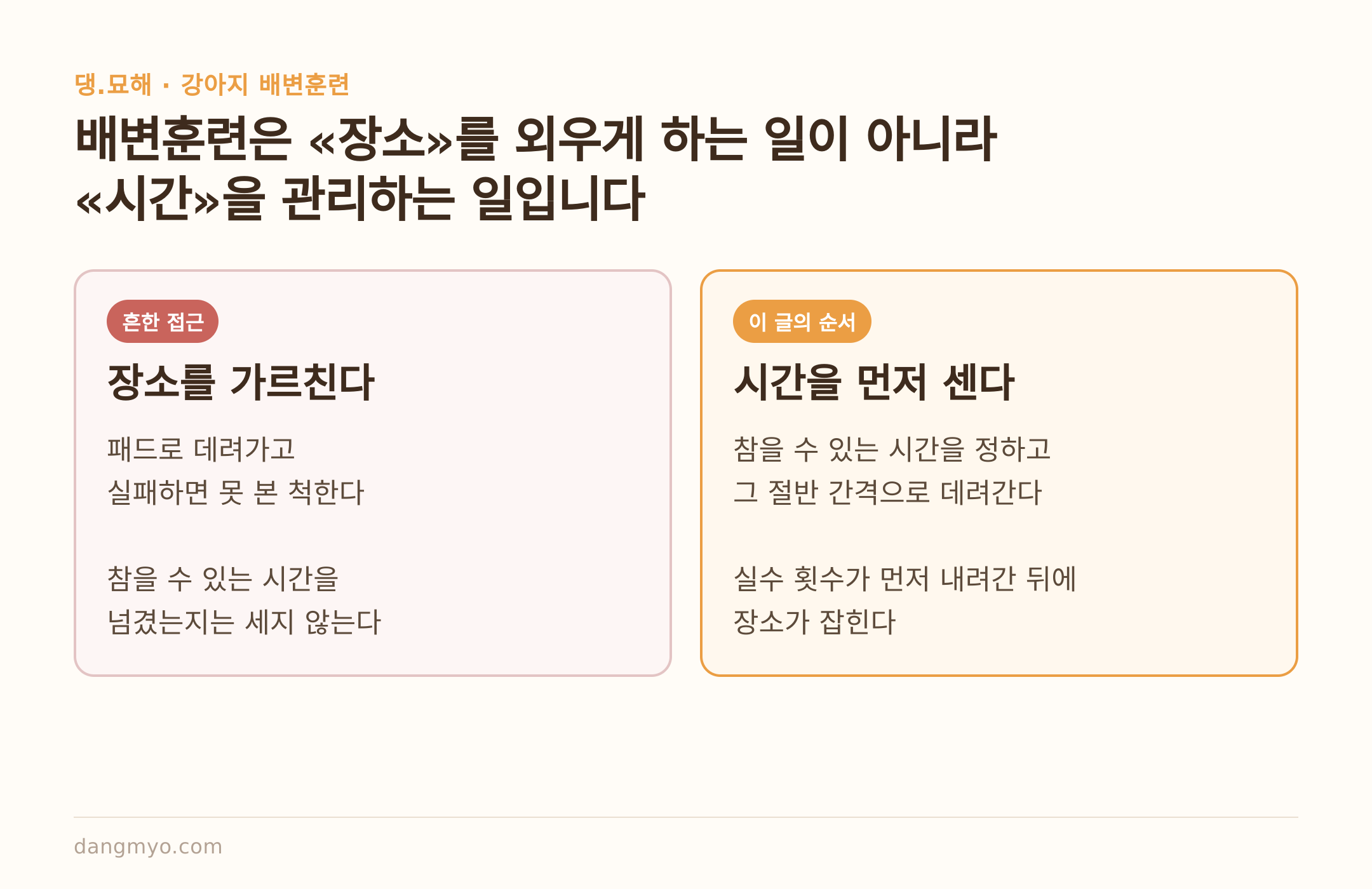 흔한 접근과 이 글의 순서 — 패드 위치보다 방광이 버티는 시간을 먼저 정한다