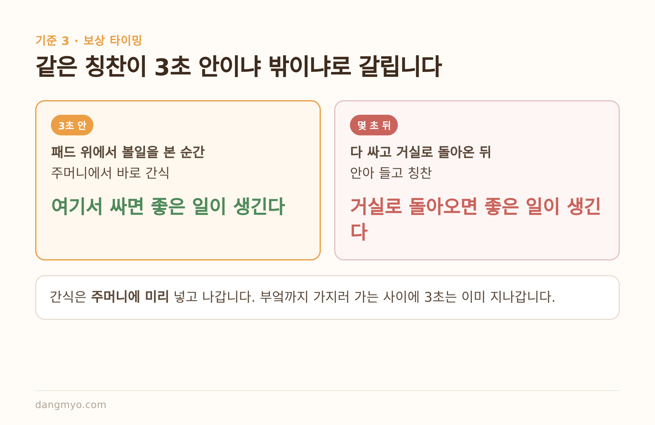 보상이 3초 안이냐 밖이냐에 따라 학습되는 내용이 갈린다