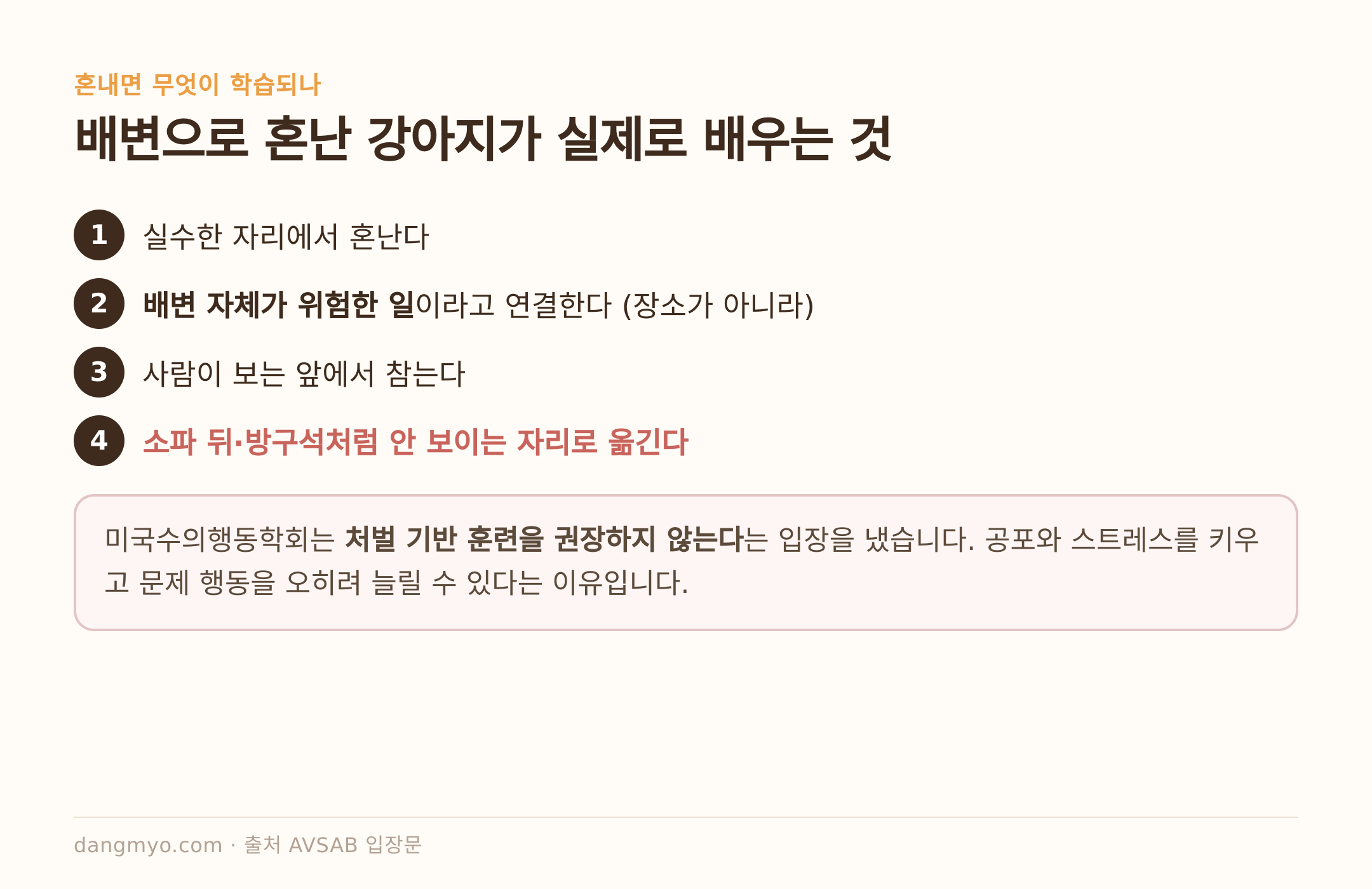 배변으로 혼난 강아지가 실제로 배우는 것 (출처: 미국수의행동학회 입장문)