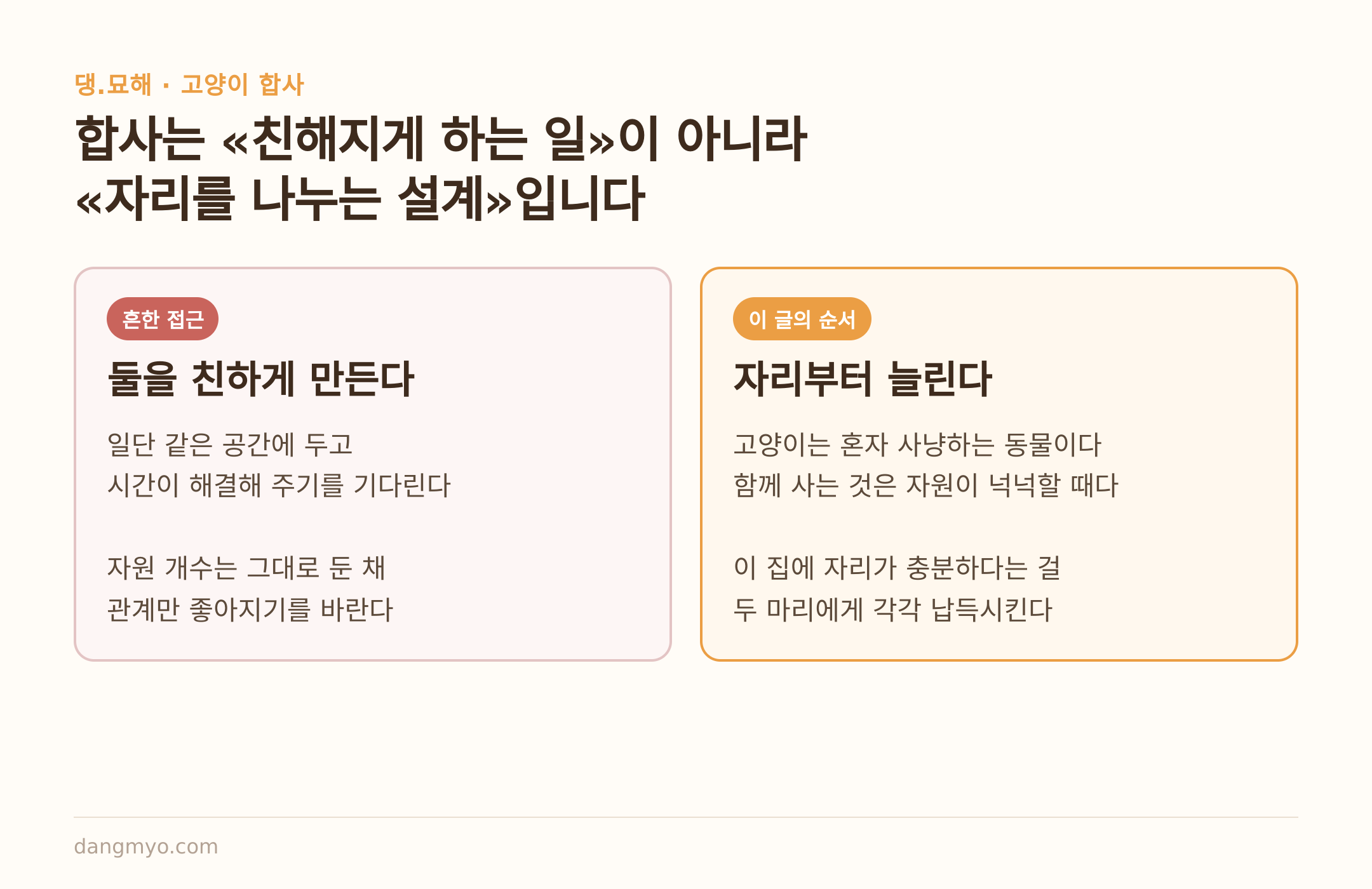 합사의 축 — 친해지게 하는 일이 아니라 자리를 나누는 설계