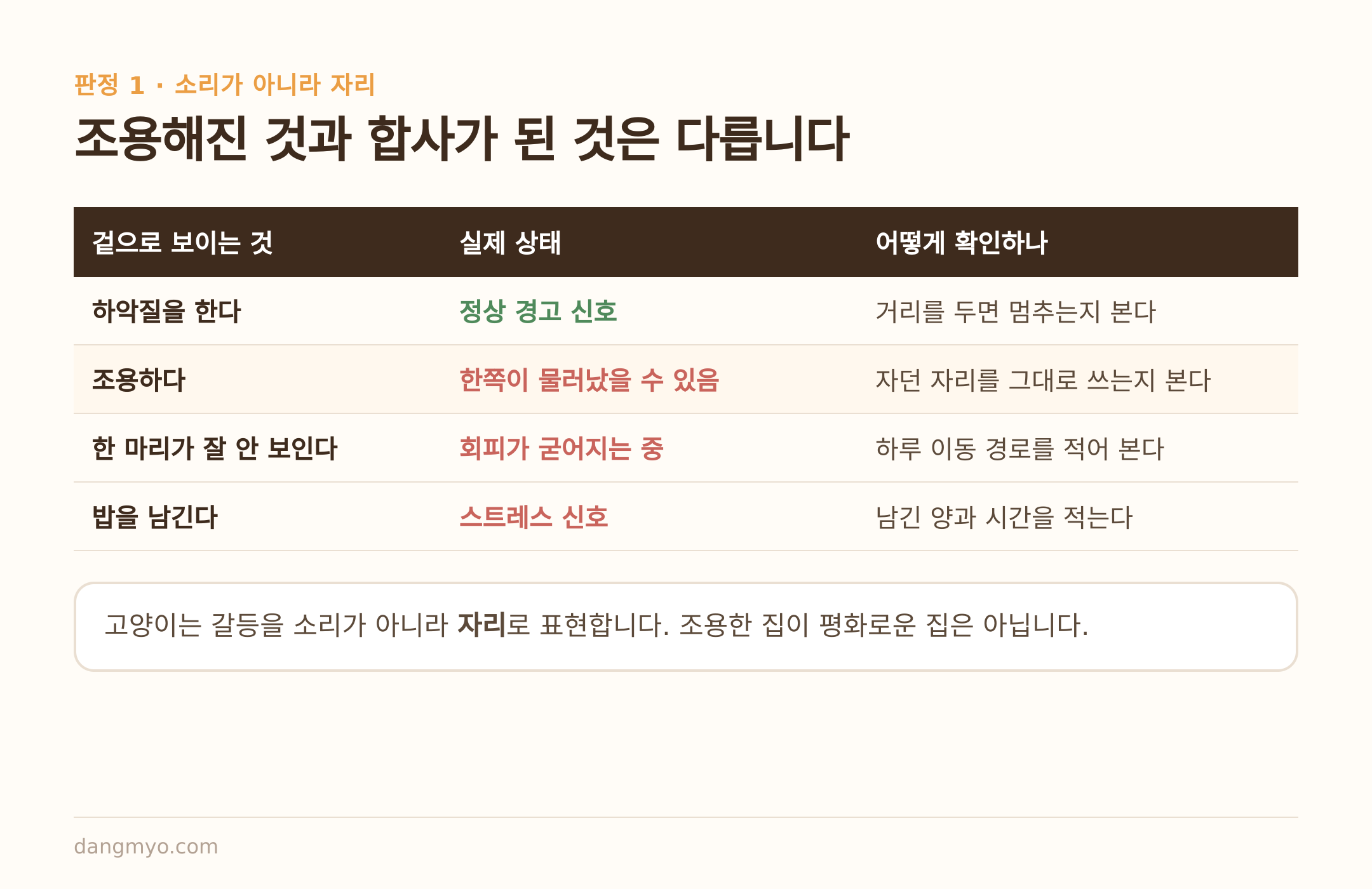 조용해진 것과 합사가 된 것을 가르는 네 가지 확인법