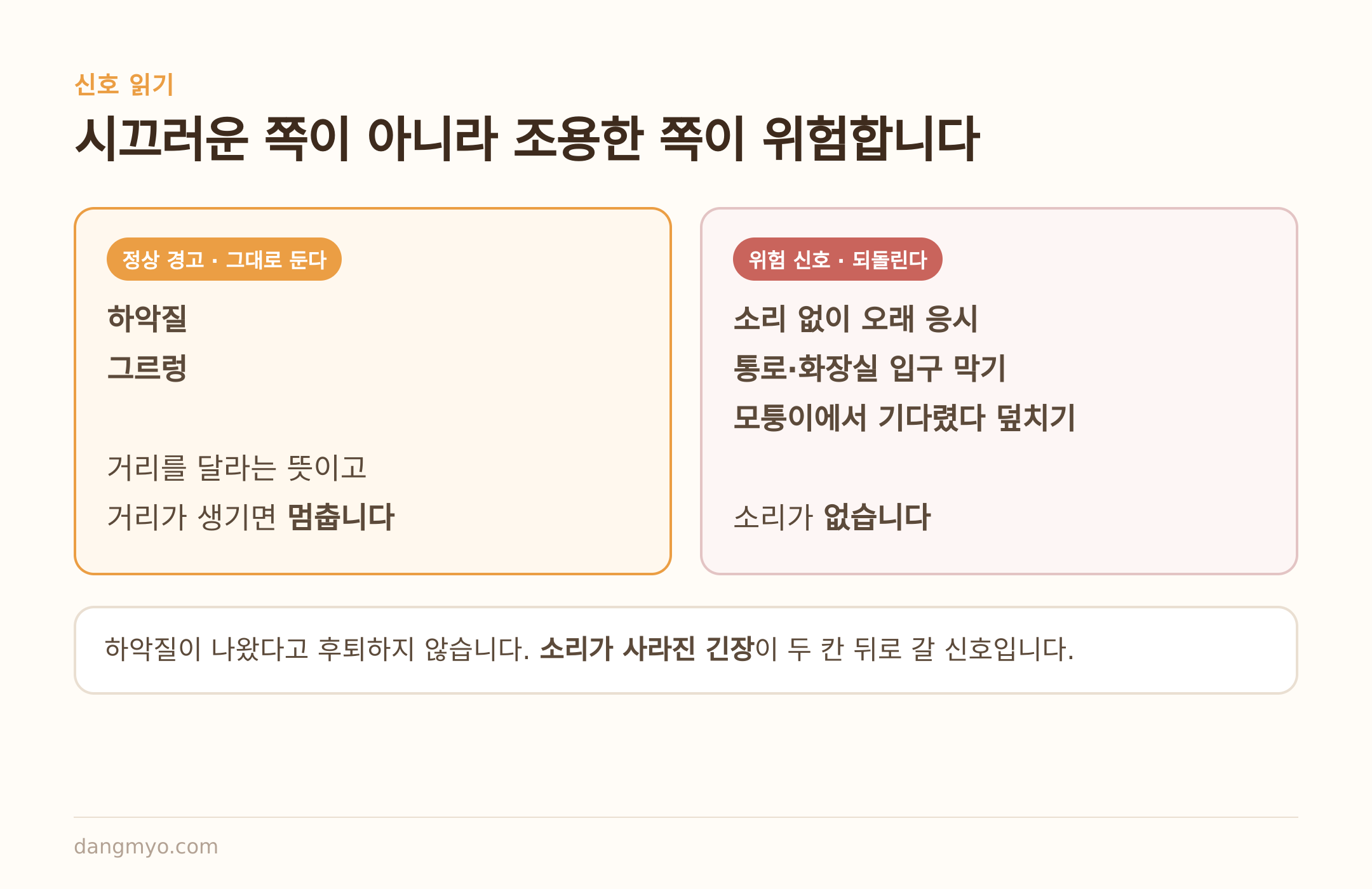 하악질은 정상 경고, 소리 없는 긴장이 위험 신호다