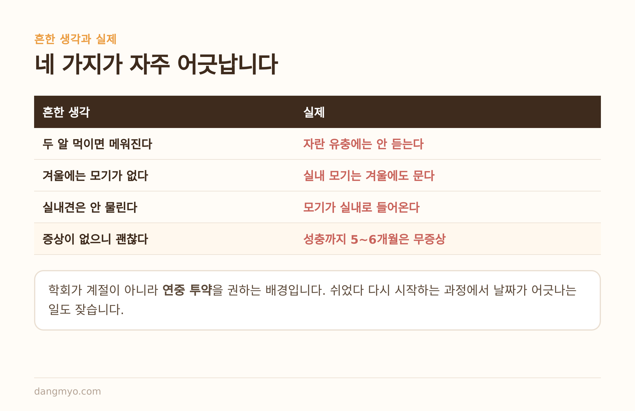 자주 어긋나는 네 가지 생각과 실제