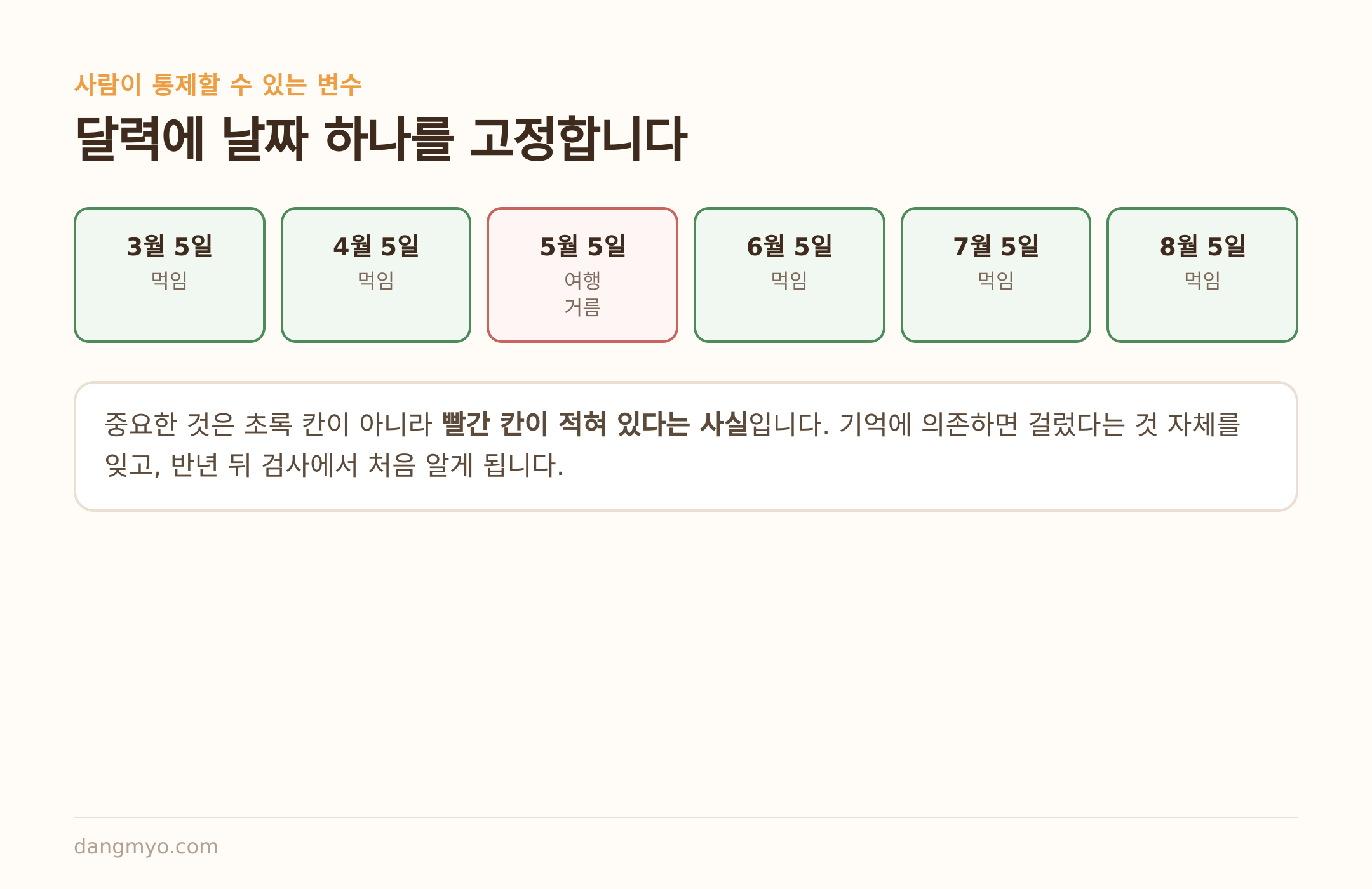 투약 기록 예시 — 거른 달을 적어 두는 것이 핵심이다
