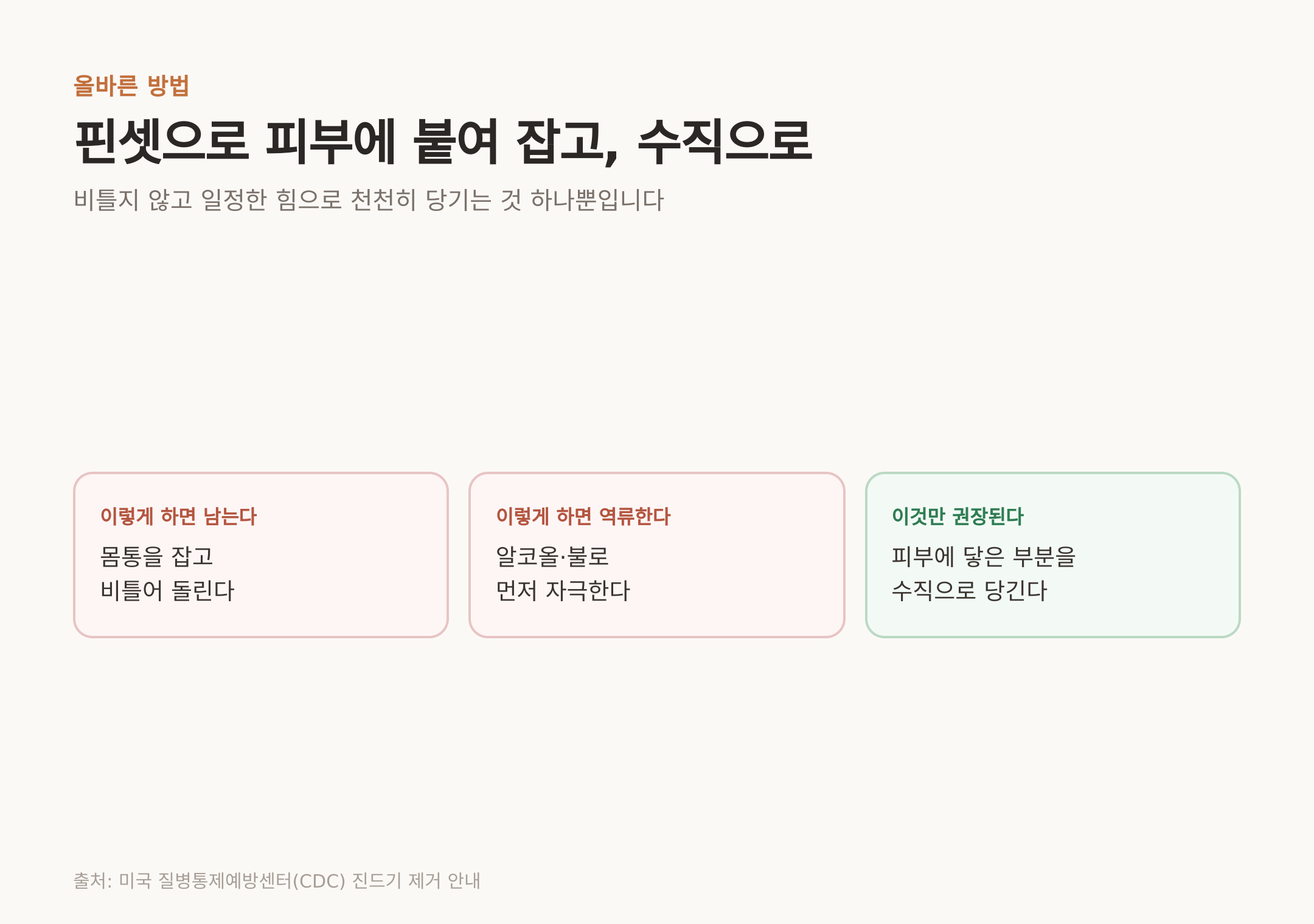 권장되는 방식은 하나뿐이다 — 피부에 닿은 부분을 잡고 수직으로 (출처: 미국 질병통제예방센터)