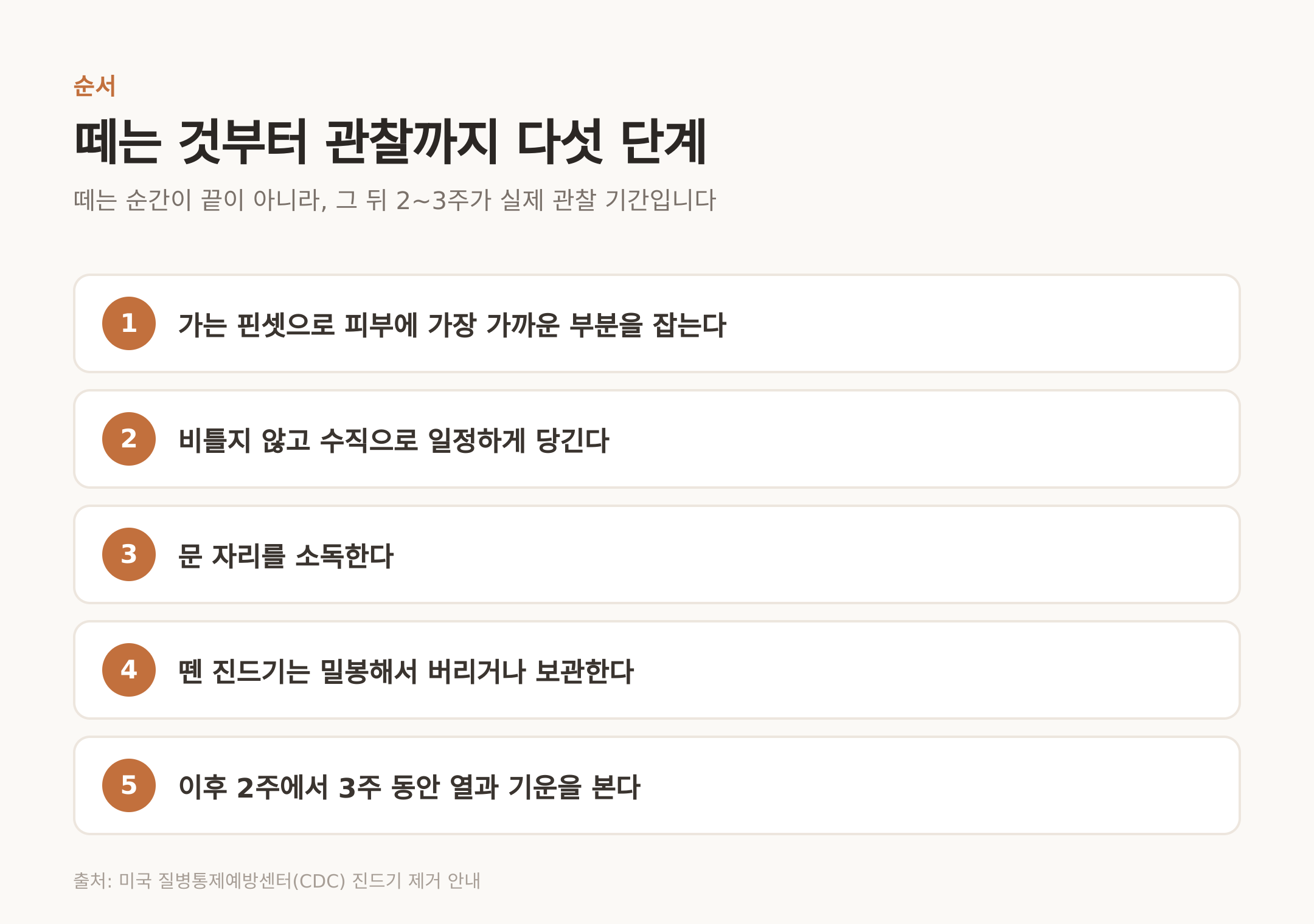 떼는 것부터 관찰까지 다섯 단계 (출처: 미국 질병통제예방센터 진드기 제거 안내)