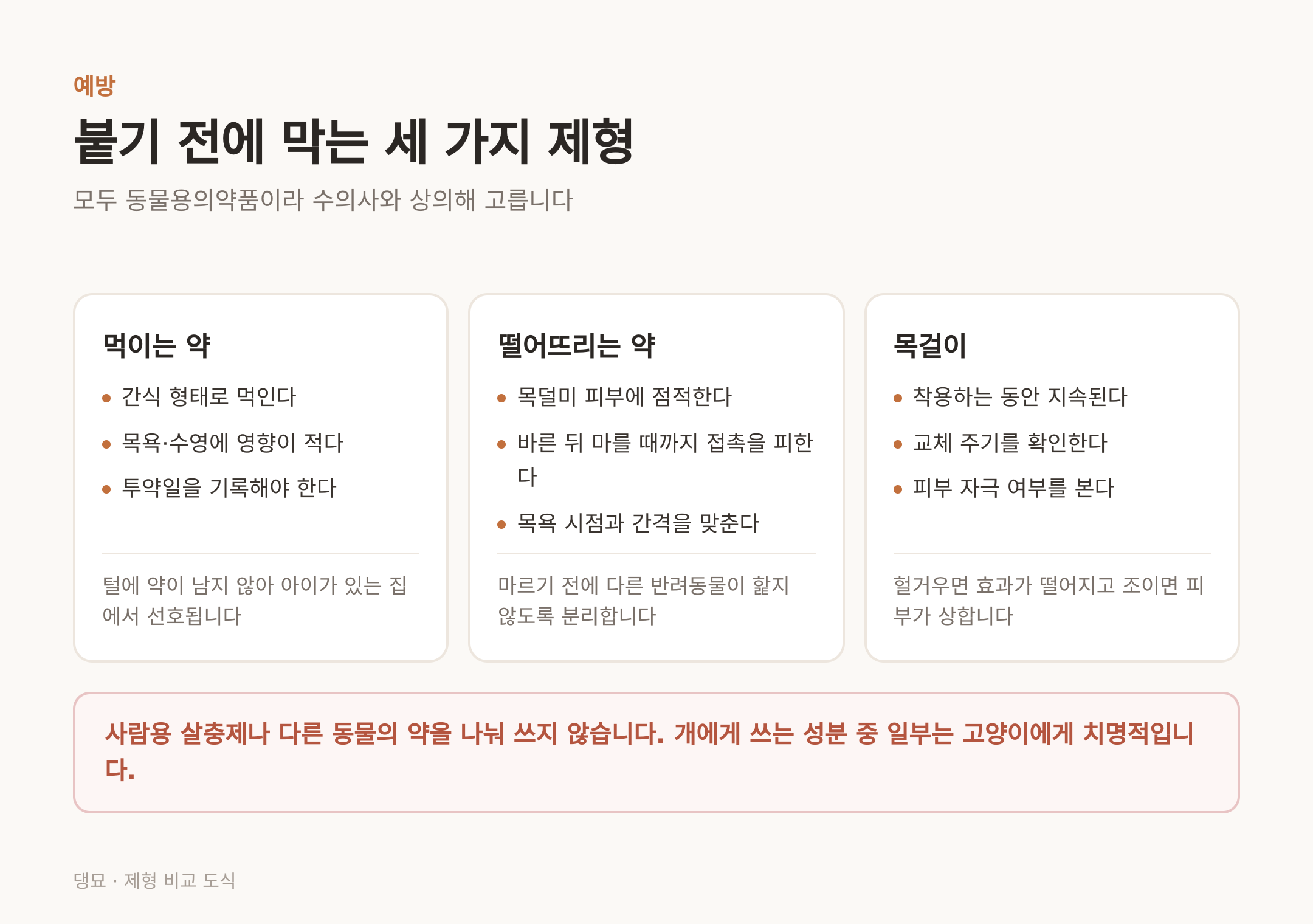 진드기 예방약 세 가지 제형 비교 — 모두 동물용의약품이다
