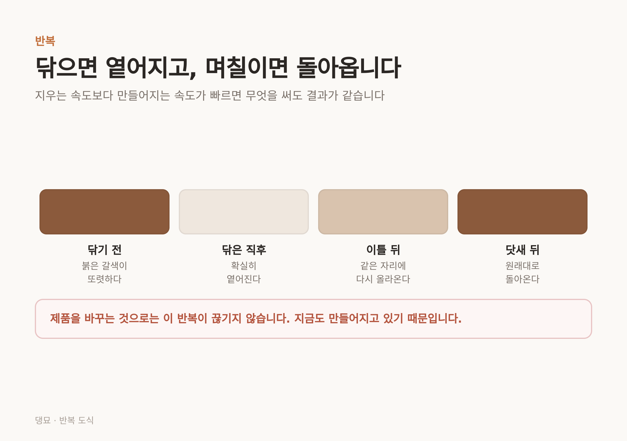 닦으면 옅어지고 며칠이면 돌아오는 반복 — 지우는 속도보다 만들어지는 속도가 빠르다