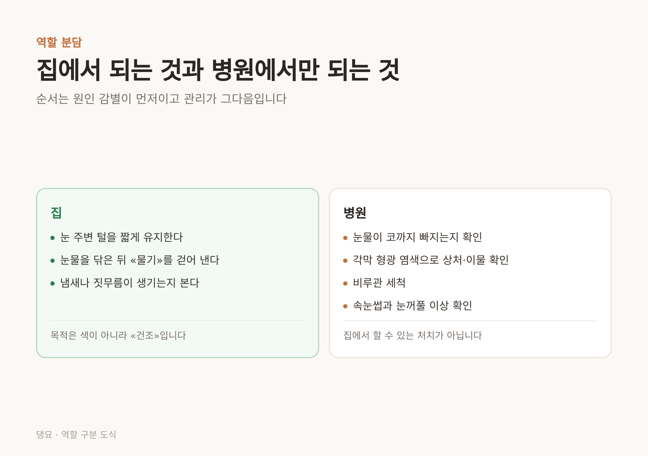 원인 감별이 먼저이고 관리가 그다음이다 — 역할이 갈리는 지점