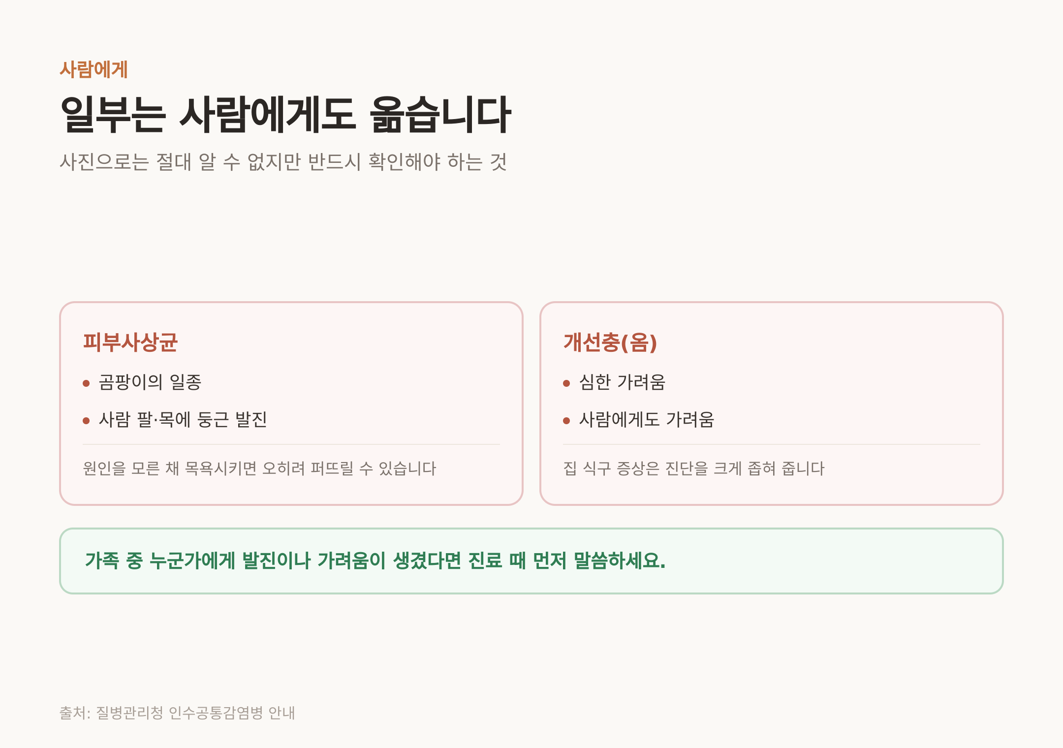 사람에게도 옮는 두 가지 (출처: 질병관리청 인수공통감염병 안내)