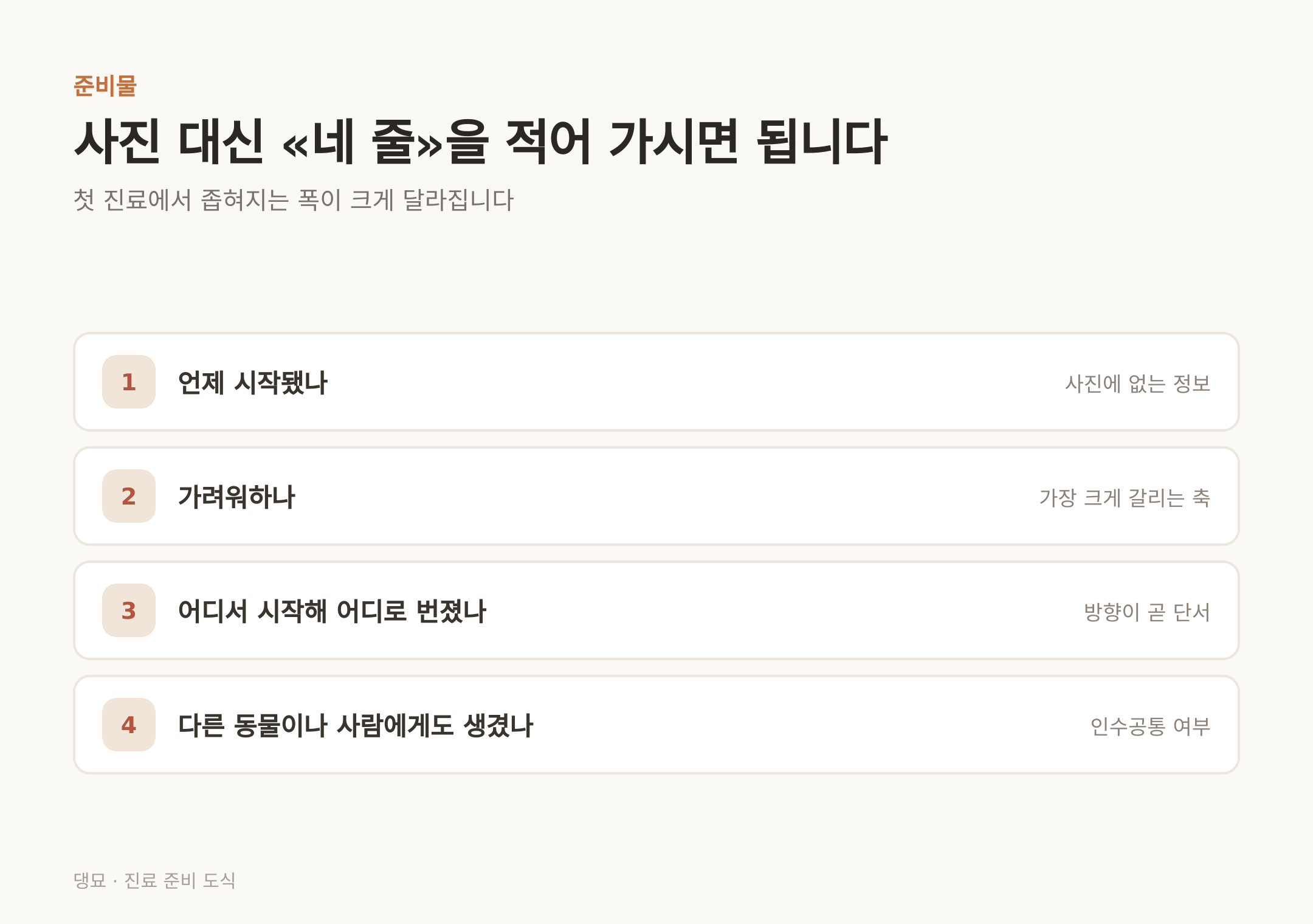 진료 전에 적어 갈 네 줄
