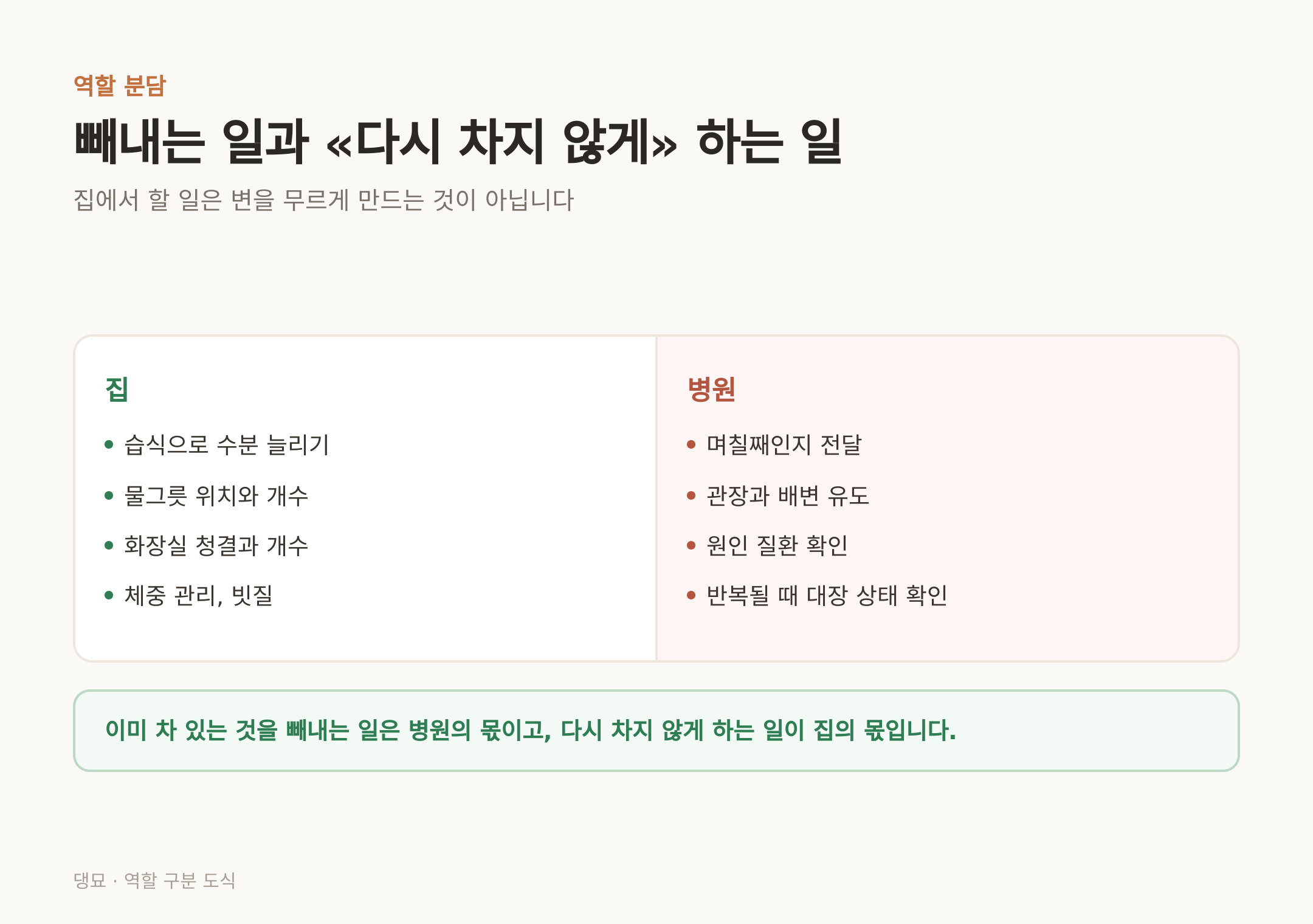 빼내는 일은 병원의 몫, 다시 차지 않게 하는 일은 집의 몫