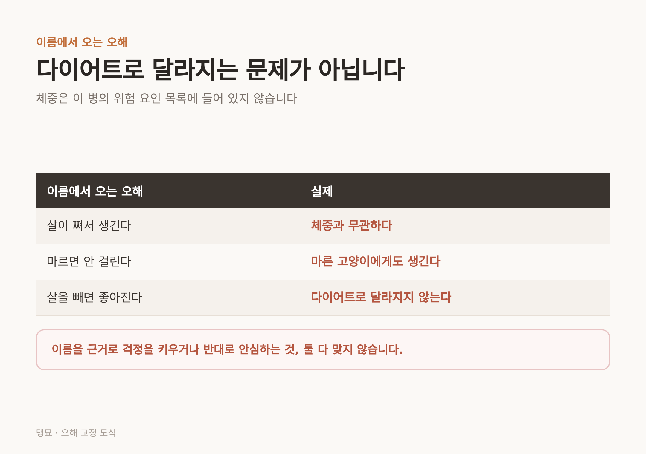 이름에서 오는 오해 세 가지와 실제