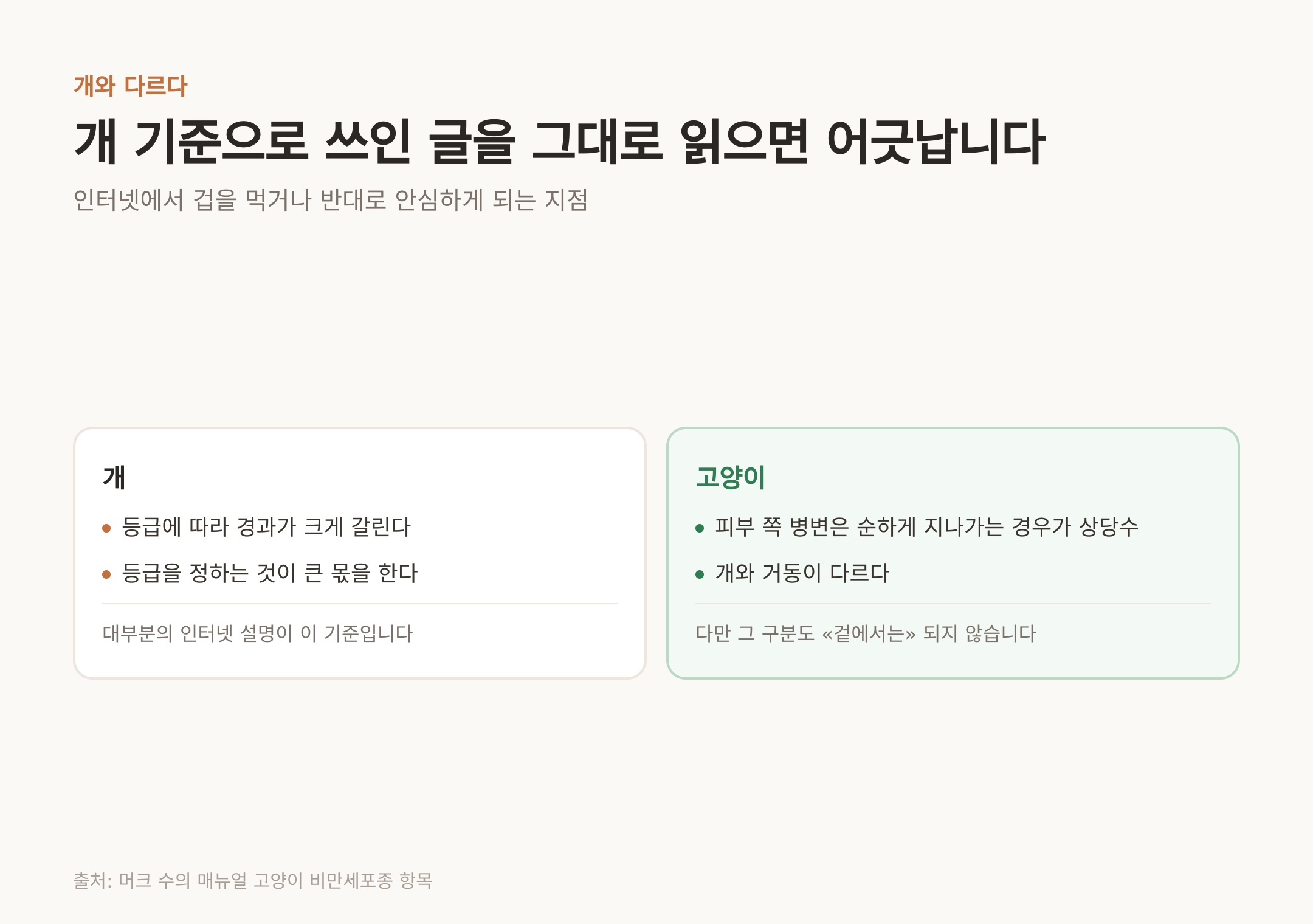 개 기준으로 쓰인 설명을 그대로 읽으면 어긋난다 (출처: 머크 수의 매뉴얼 고양이 비만세포종 항목)