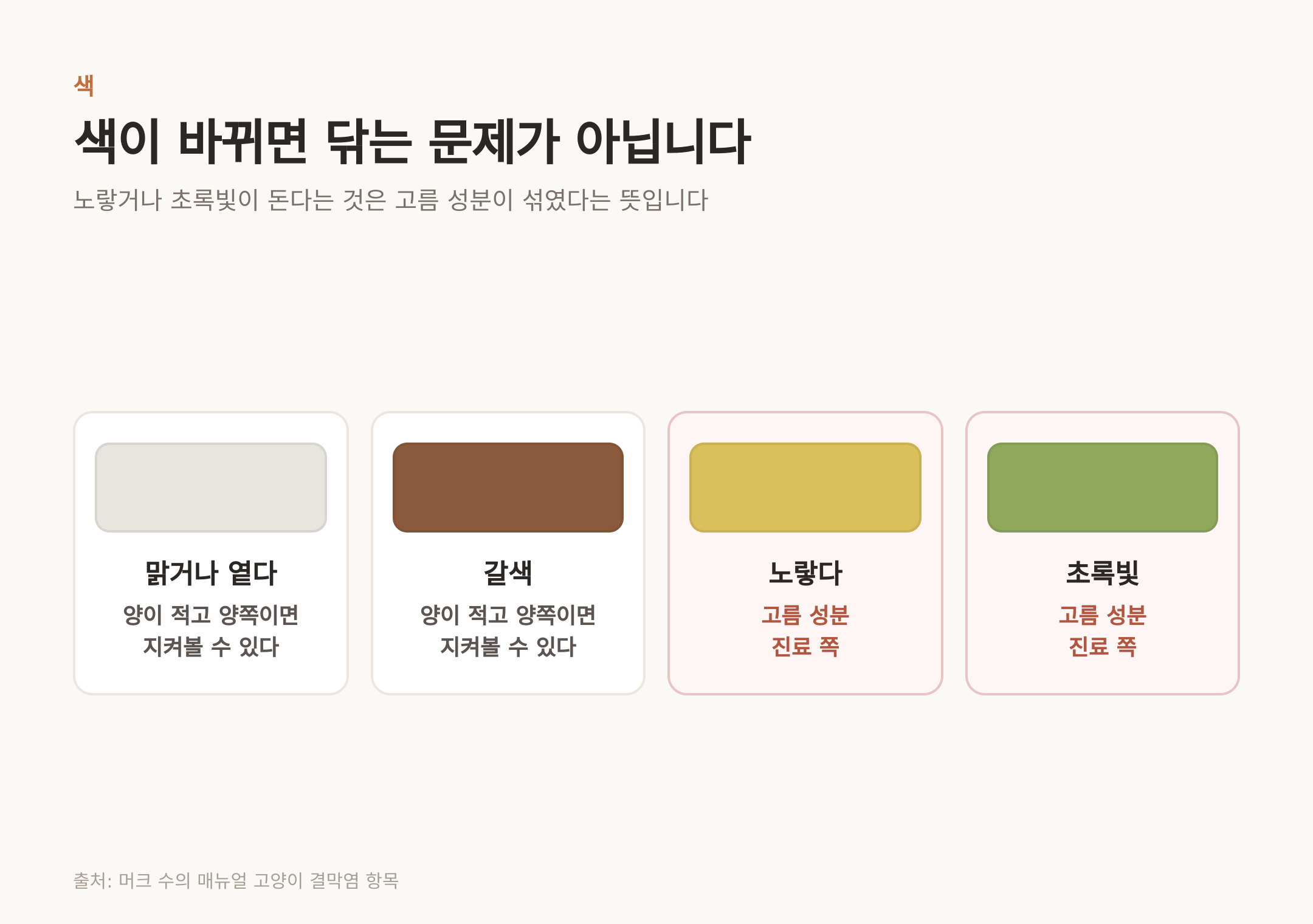 색이 노랗거나 초록빛이면 고름 성분이 섞였다는 뜻이다 (출처: 머크 수의 매뉴얼 고양이 결막염 항목)