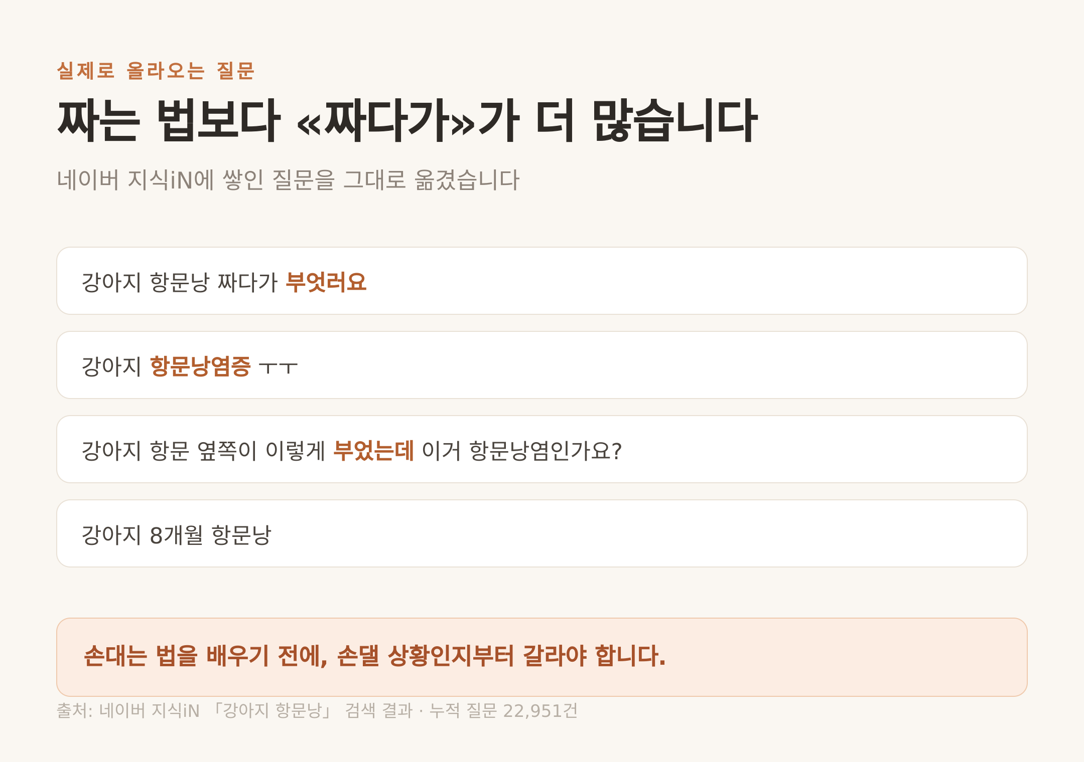 네이버 지식iN 「강아지 항문낭」 검색 결과에 반복해서 올라오는 질문 (누적 22,951건)