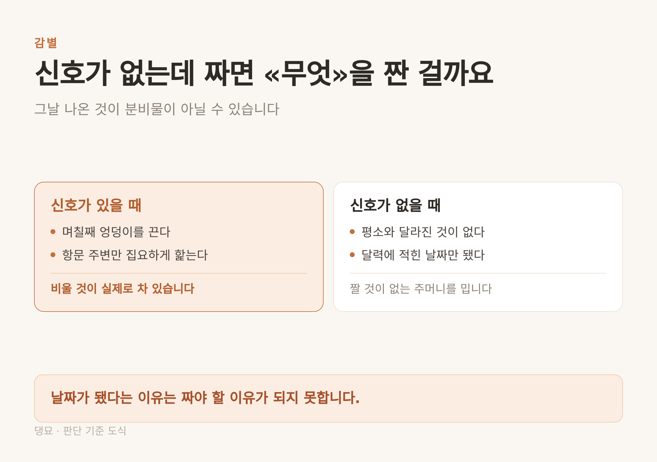 신호가 있을 때와 없을 때, 그날 짜는 것이 무엇인지가 달라진다
