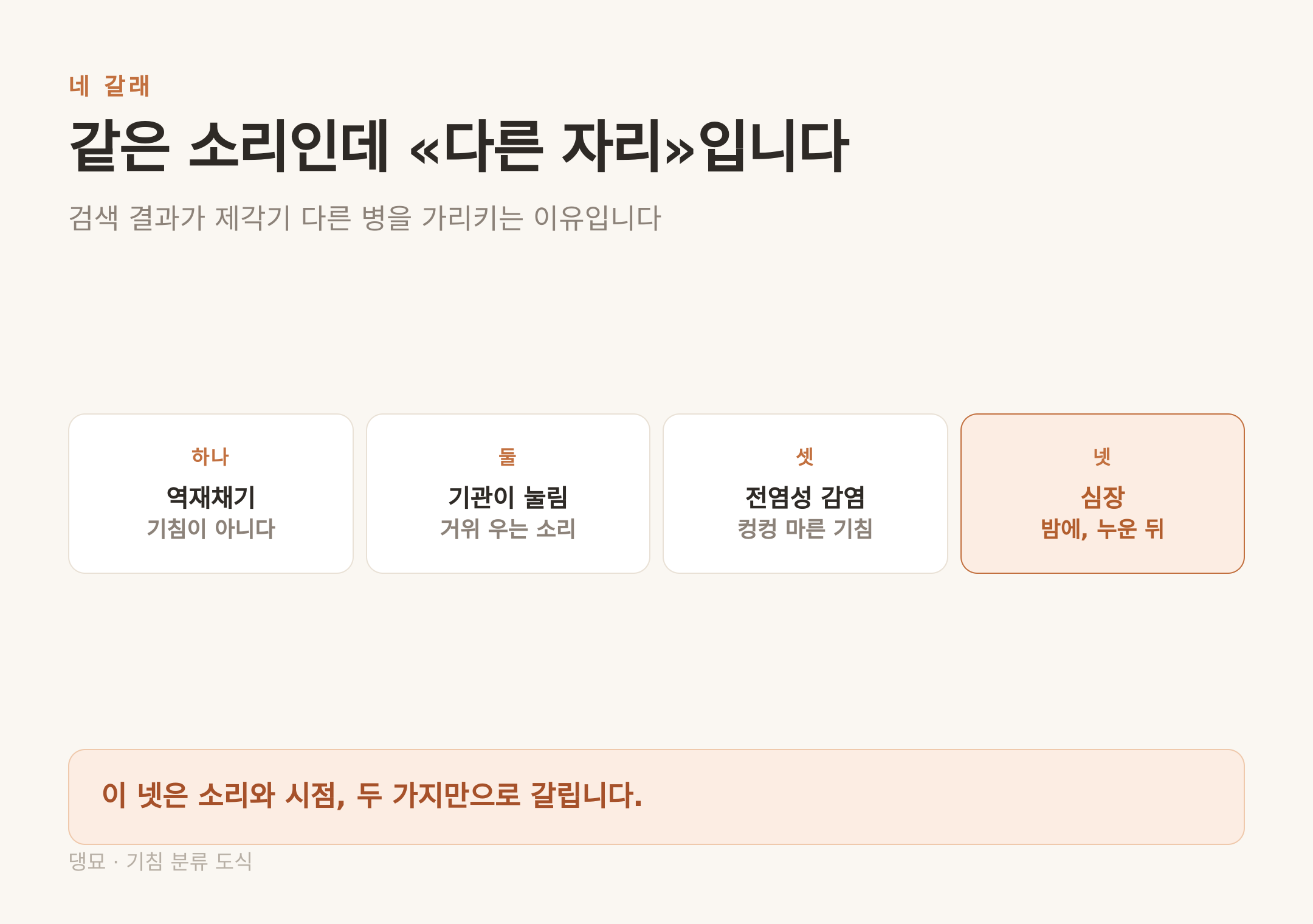 같은 소리지만 자리가 다른 네 갈래