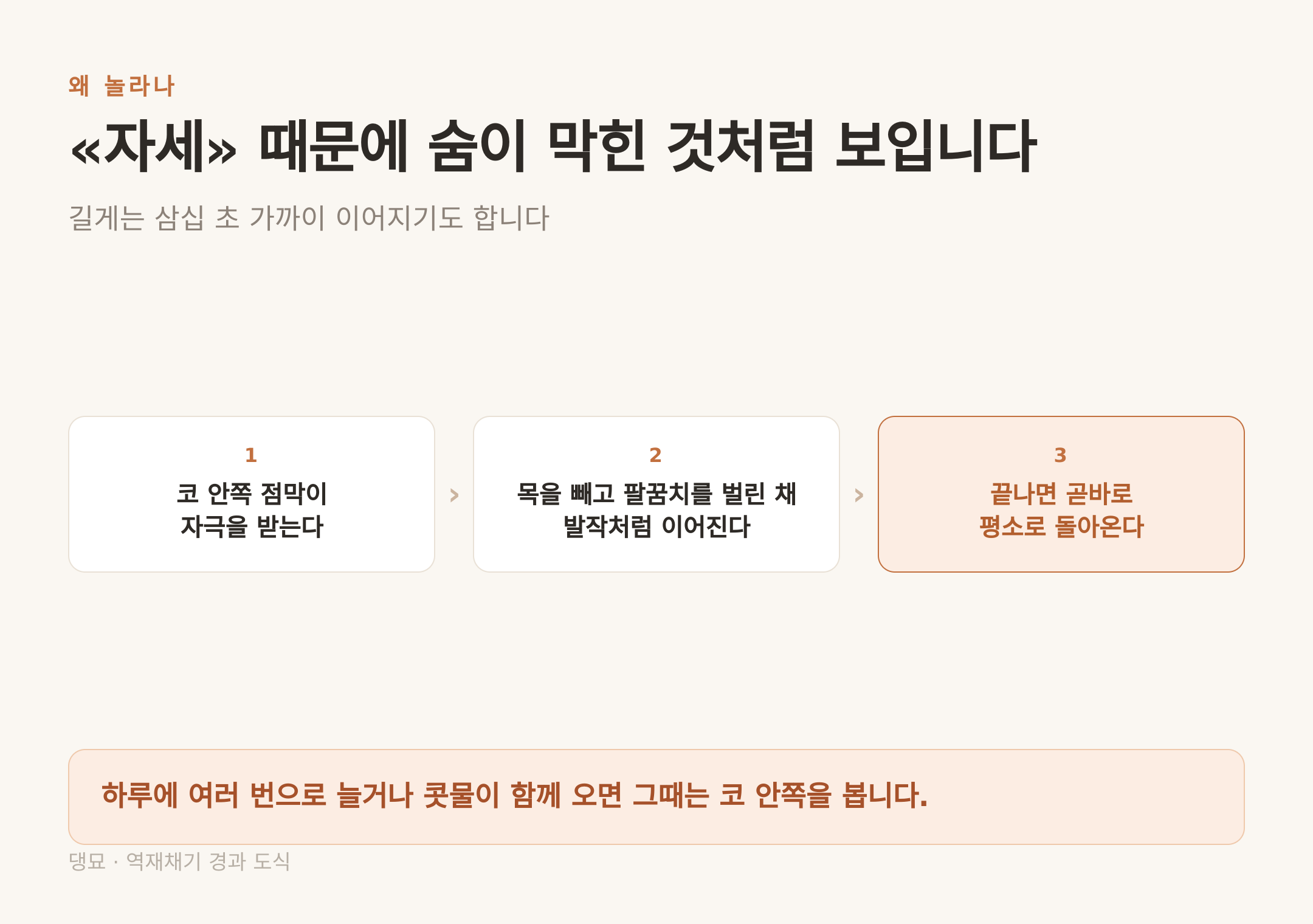 놀라는 것은 자세 때문이고, 구분점은 끝난 직후의 회복 속도다