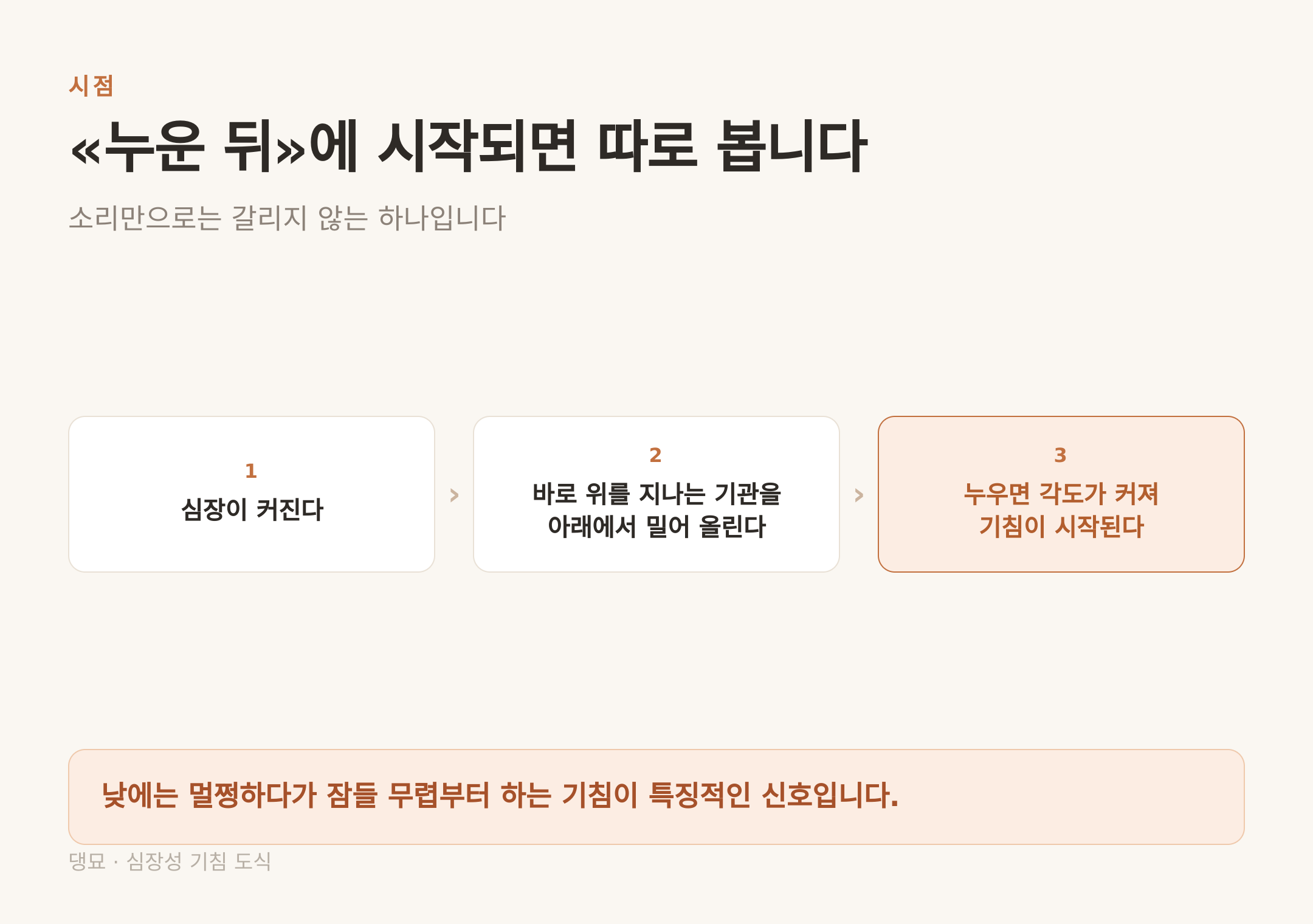 심장이 커지면 위를 지나는 기관을 밀어 올려 누운 뒤에 기침이 시작된다