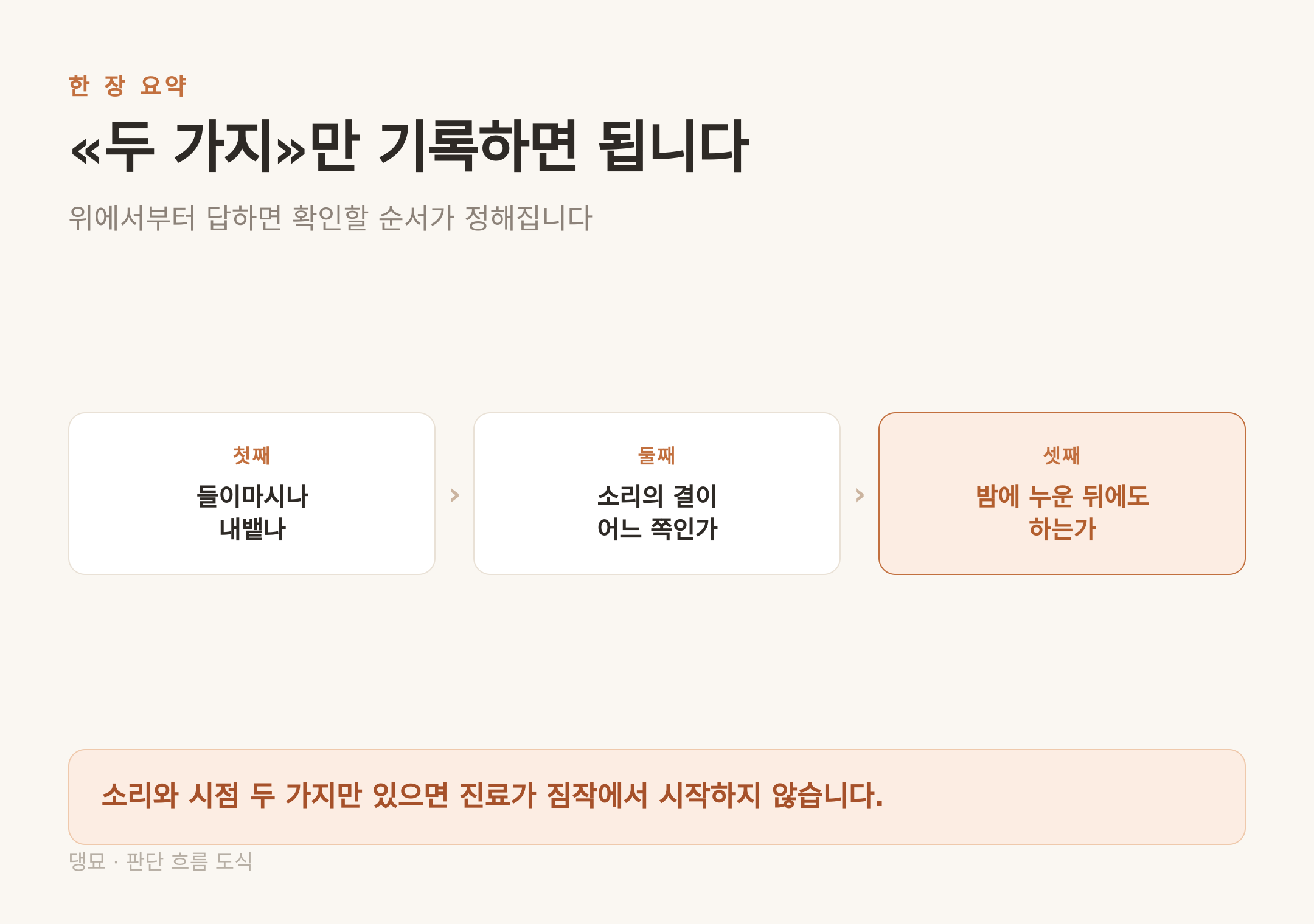 판단 흐름 — 방향, 소리의 결, 시점 순으로 답한다