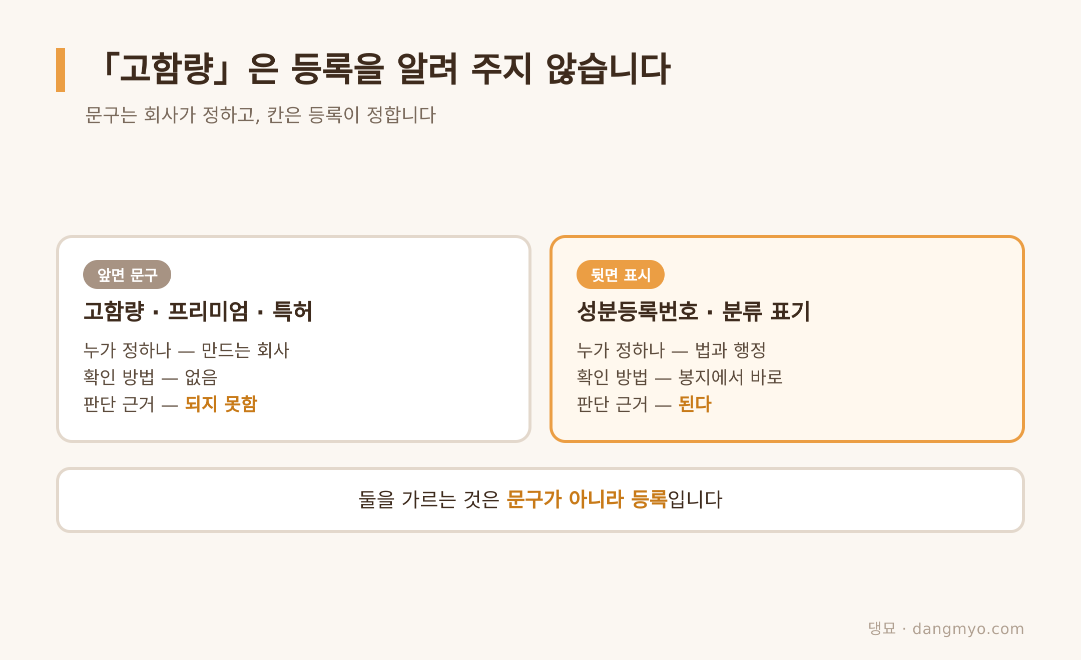앞면 문구와 뒷면 표시 중 어느 쪽이 판단 근거가 되는가