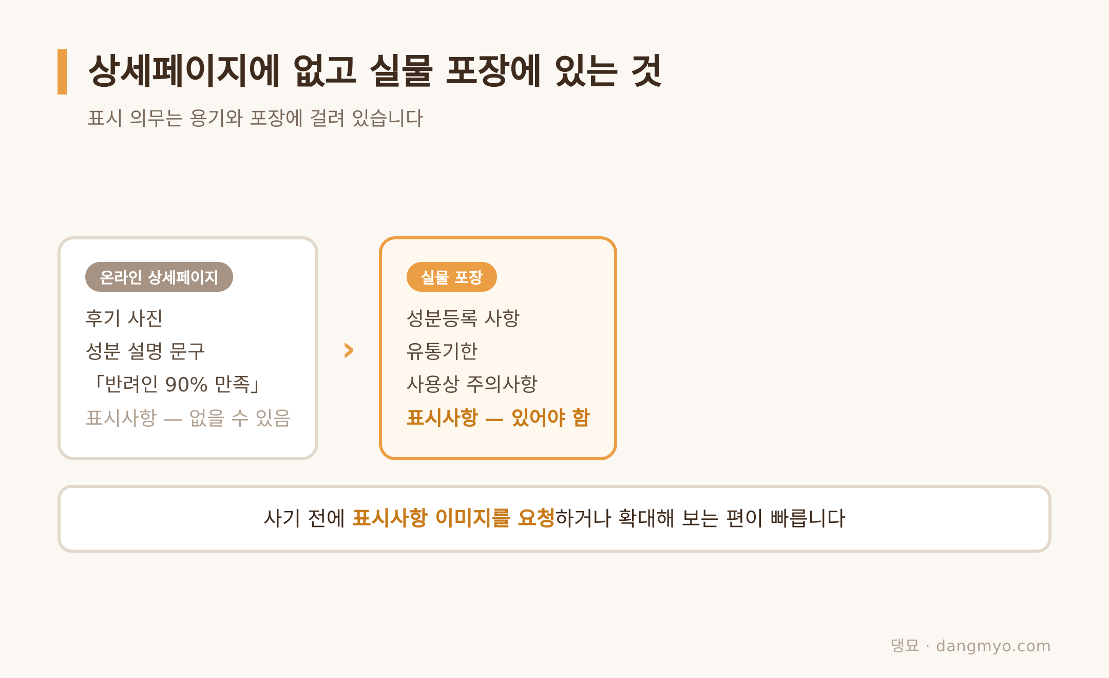 온라인 화면과 실물 포장에 담기는 정보가 갈리는 지점