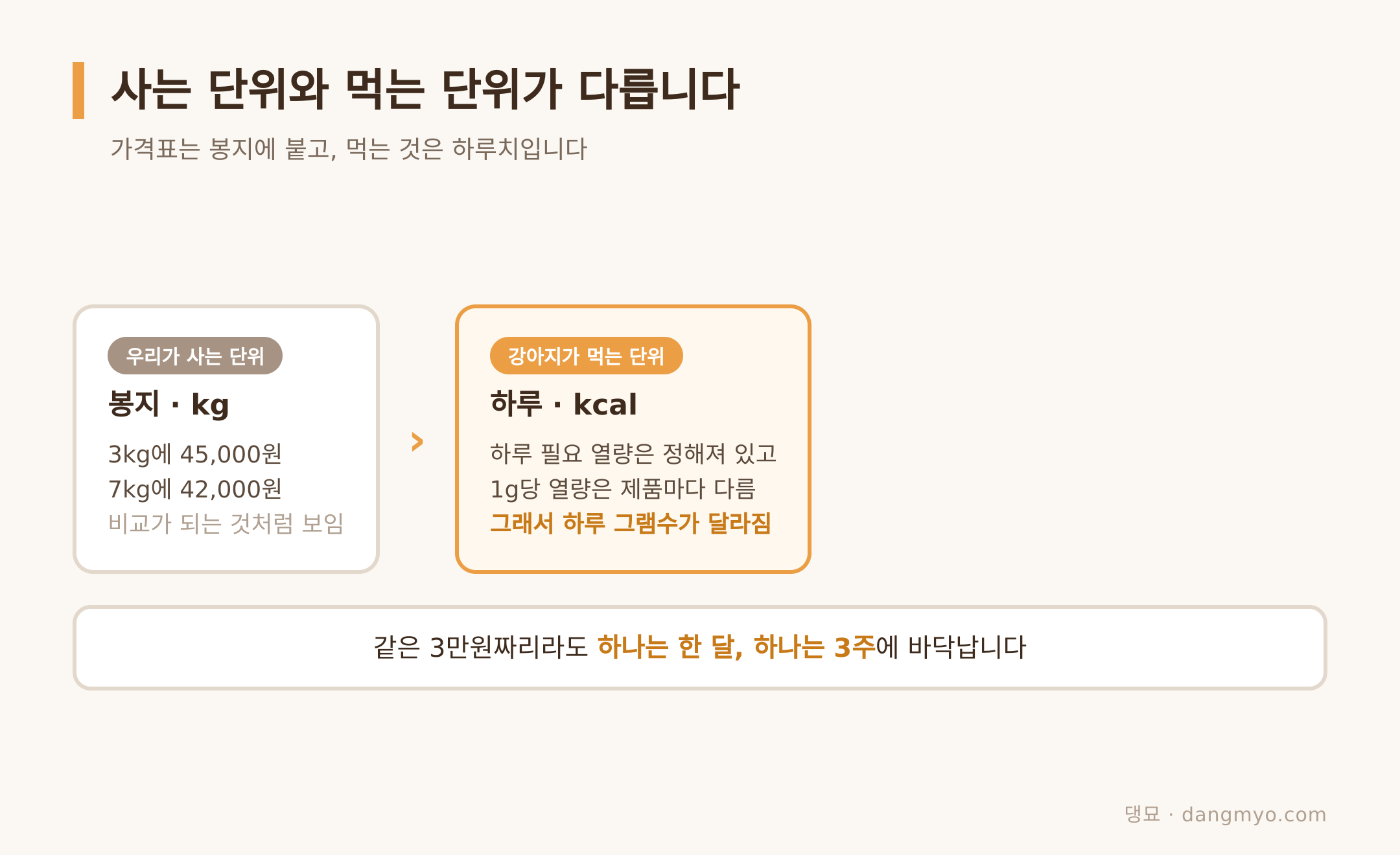 계산대에 올리는 단위가 서로 다른 두 자리