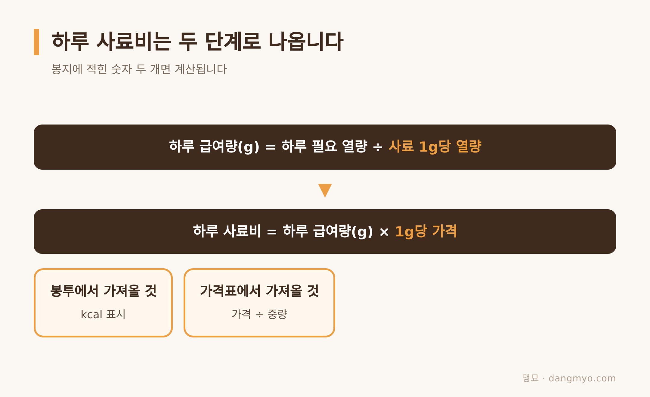 두 번의 나눗셈과 곱셈으로 끝나는 식