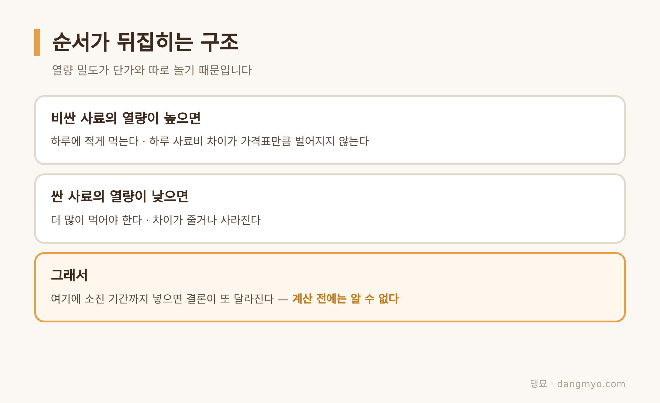 순서를 뒤집는 세 가지 경우