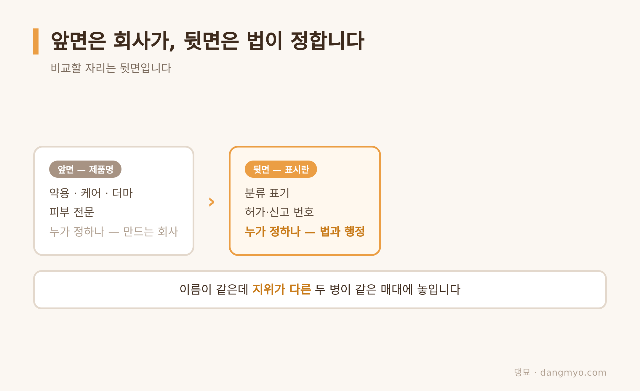 이름을 짓는 주체가 달라지는 앞뒷면