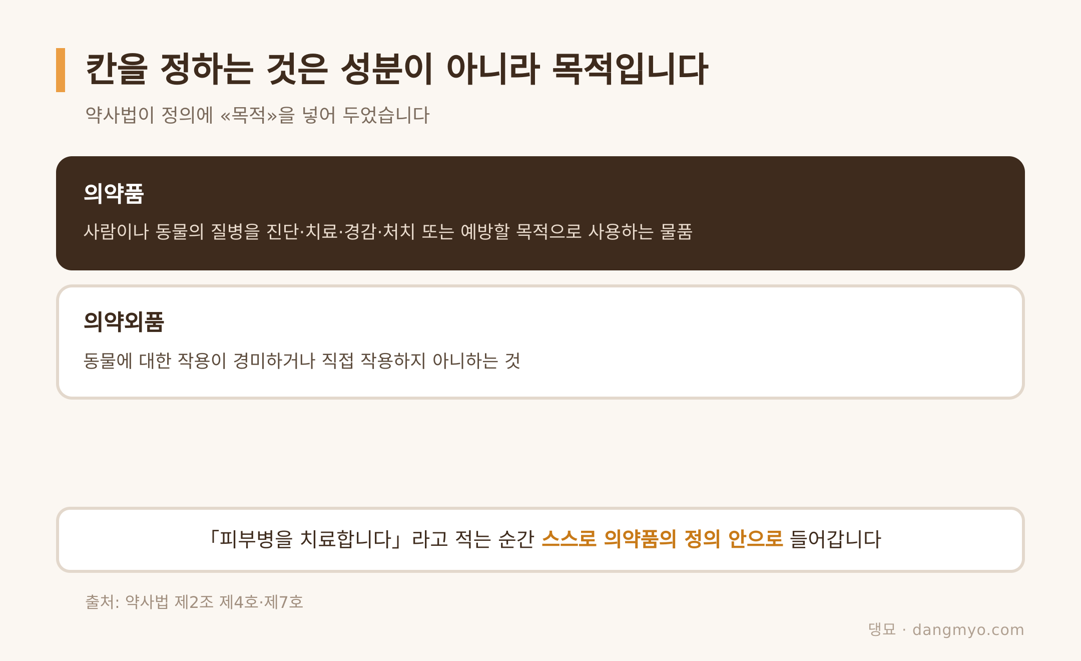 정의에 「목적」이 들어가 있는 두 칸 (출처: 약사법 제2조)