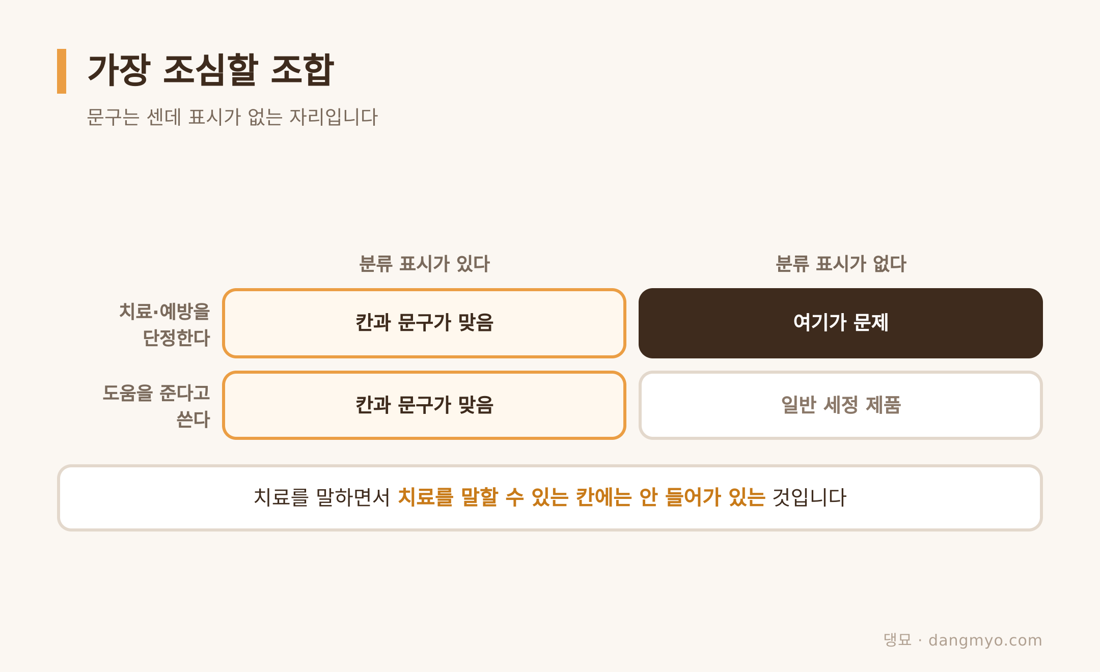네 칸 중 한 칸만 색이 다른 이유