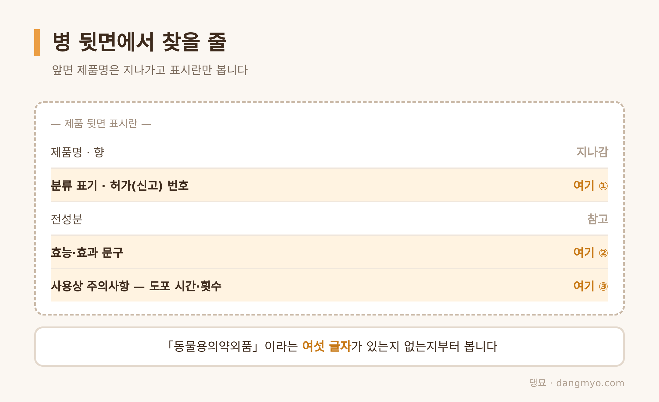 표시란에서 눈이 멈춰야 할 자리