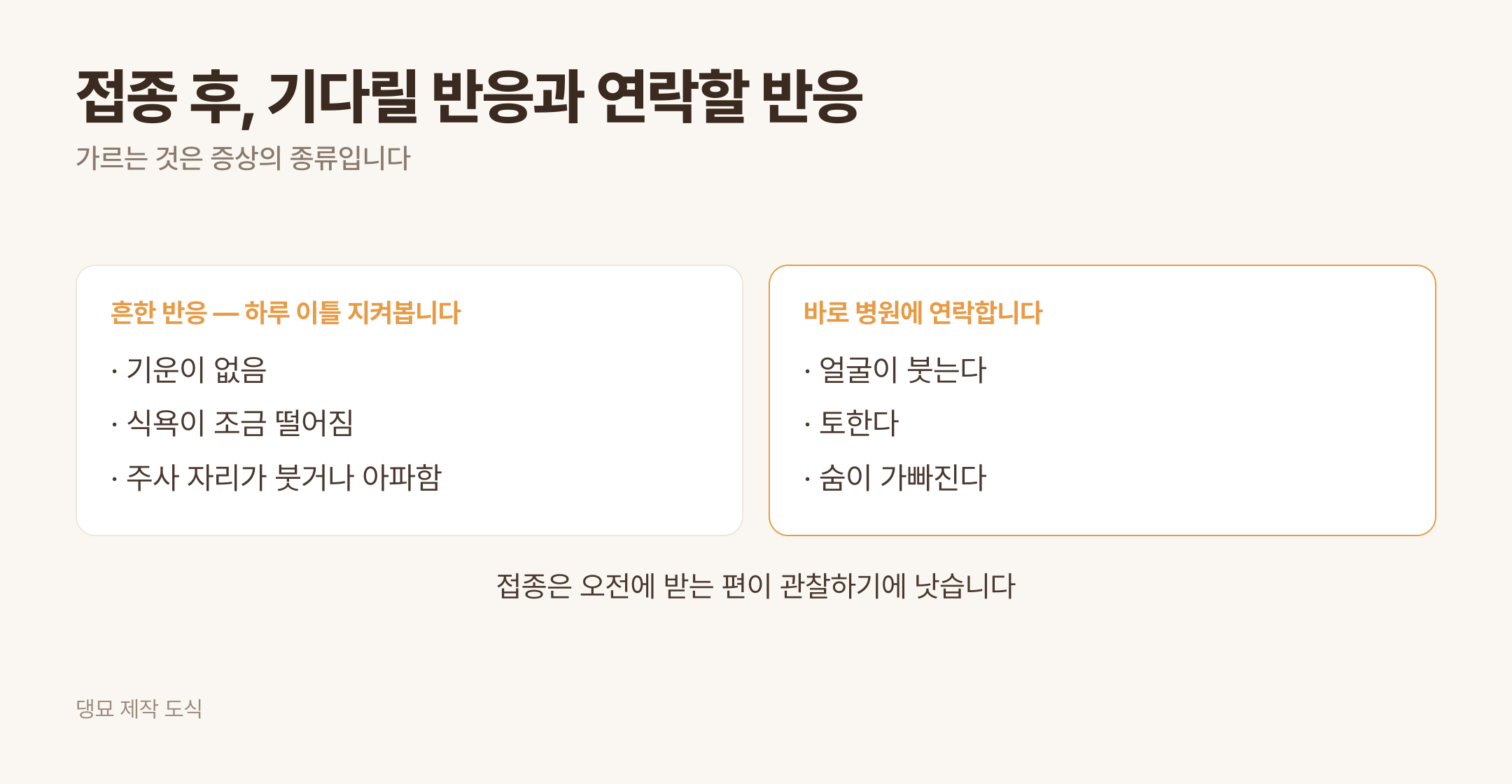 접종 후 기다릴 반응과 바로 연락할 반응 · 댕묘 제작 도식