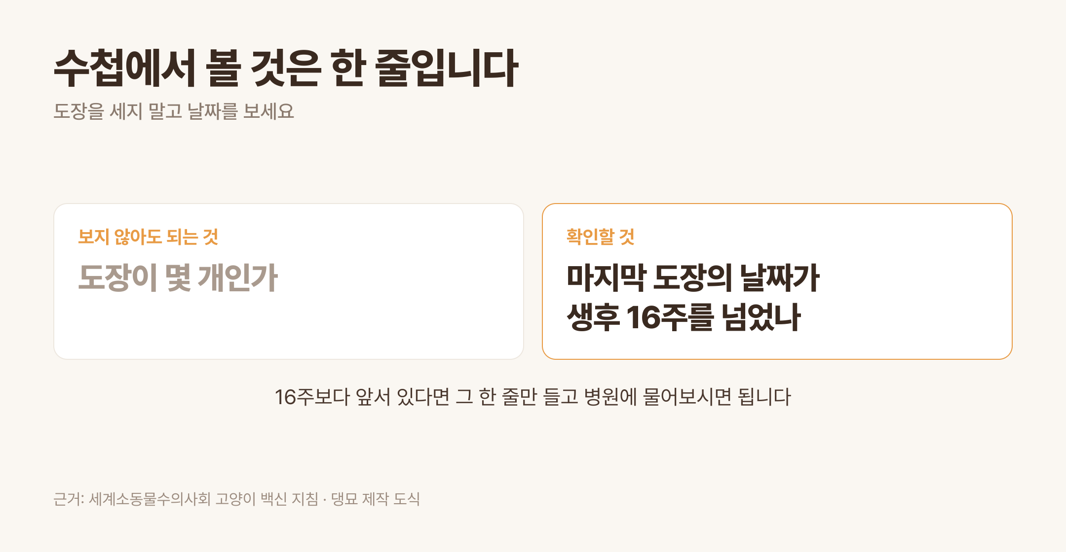 수첩에서 확인할 한 줄 · 근거: 세계소동물수의사회 고양이 백신 지침