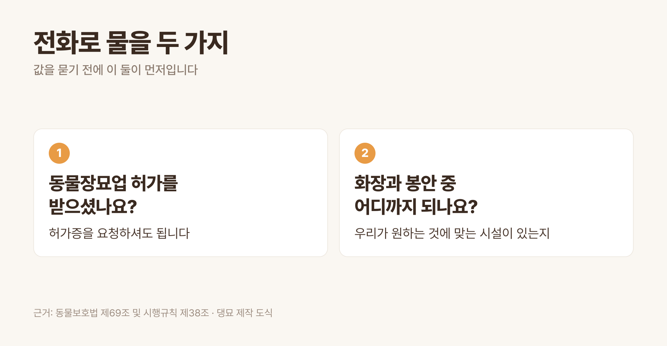 전화로 물을 두 가지 · 근거: 동물보호법 제69조 및 시행규칙 제38조