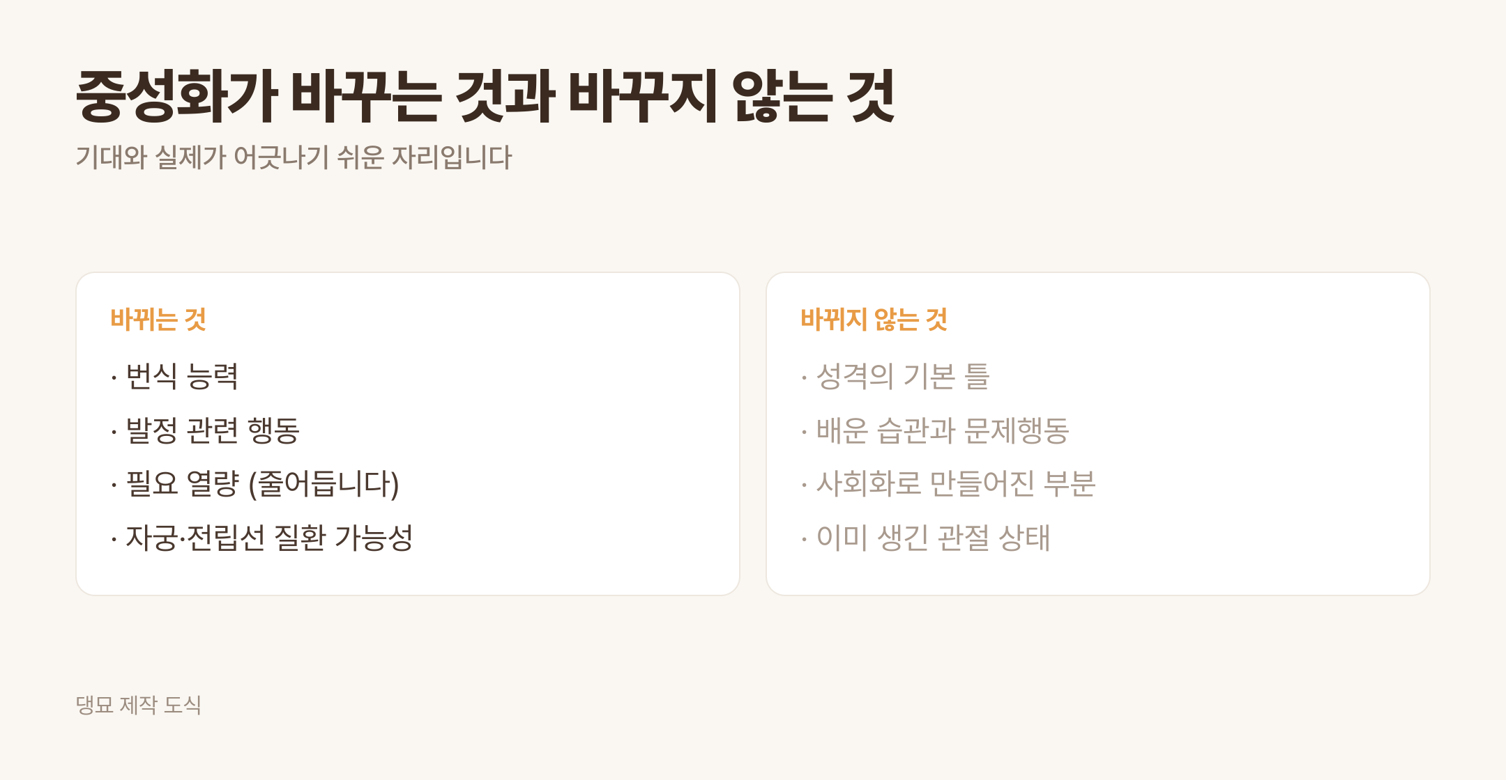 중성화가 바꾸는 것과 바꾸지 않는 것 · 댕묘 제작 도식