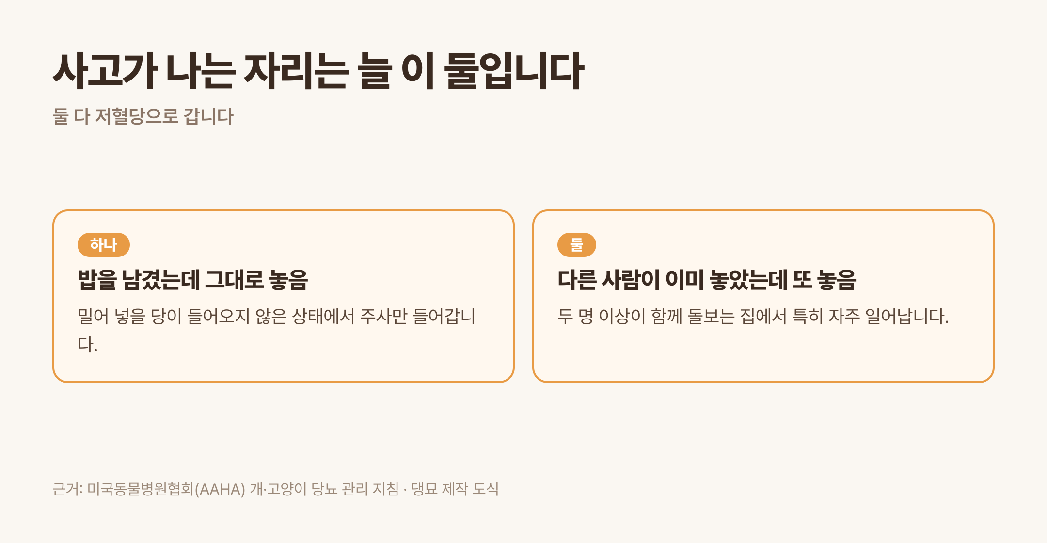 밥을 남겼는데 그대로 놓기·중복 투여 — 둘 다 저혈당으로 갑니다 (근거: AAHA 개·고양이 당뇨 관리 지침 · 댕묘 제작 도식)