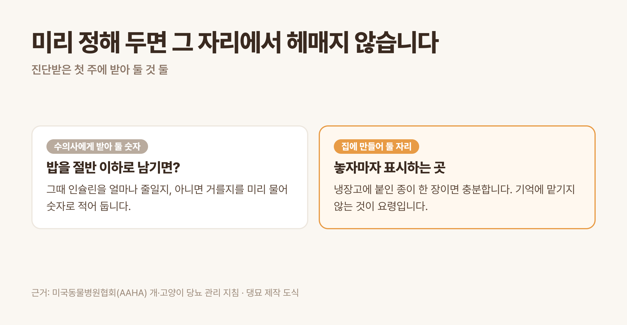 진단받은 첫 주에 받아 둘 숫자와 만들어 둘 기록 자리 (근거: AAHA 개·고양이 당뇨 관리 지침 · 댕묘 제작 도식)