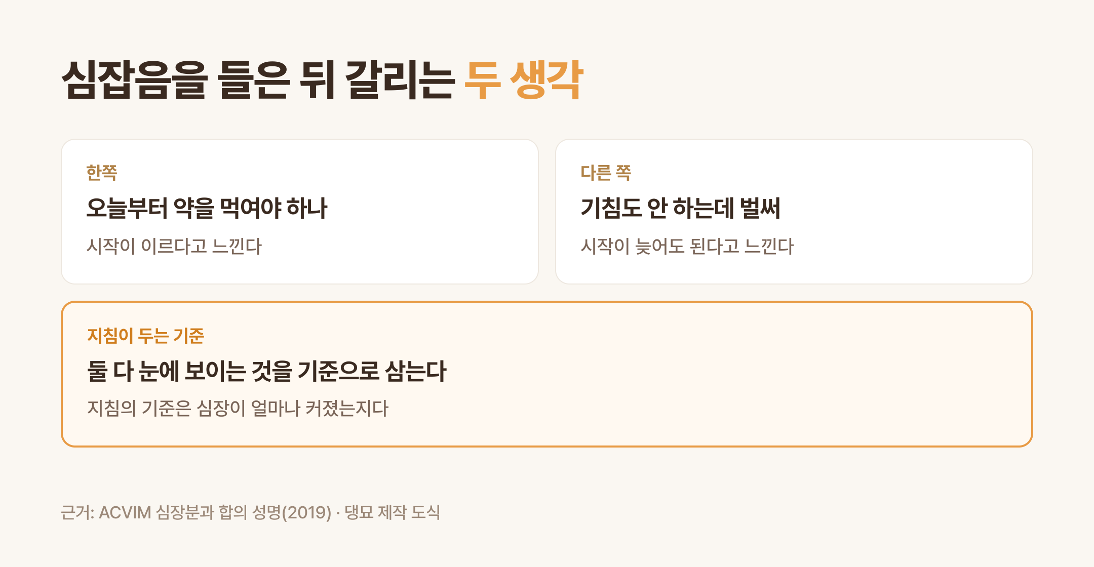 심잡음을 들은 뒤 갈리는 두 생각과 지침이 두는 기준 (댕묘 제작 도식)