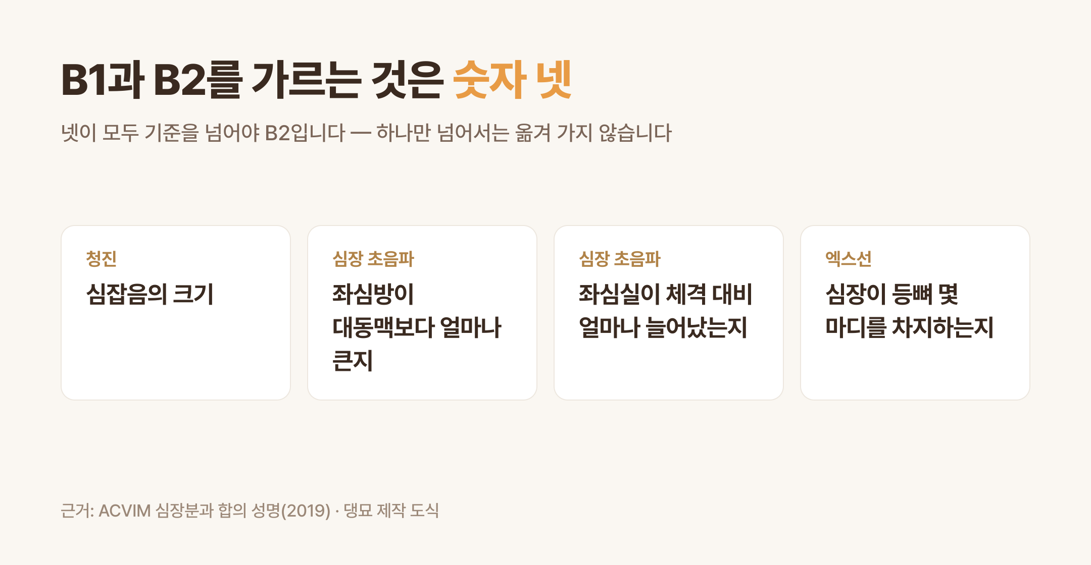B1과 B2를 가르는 검사 항목 넷 (댕묘 제작 도식)