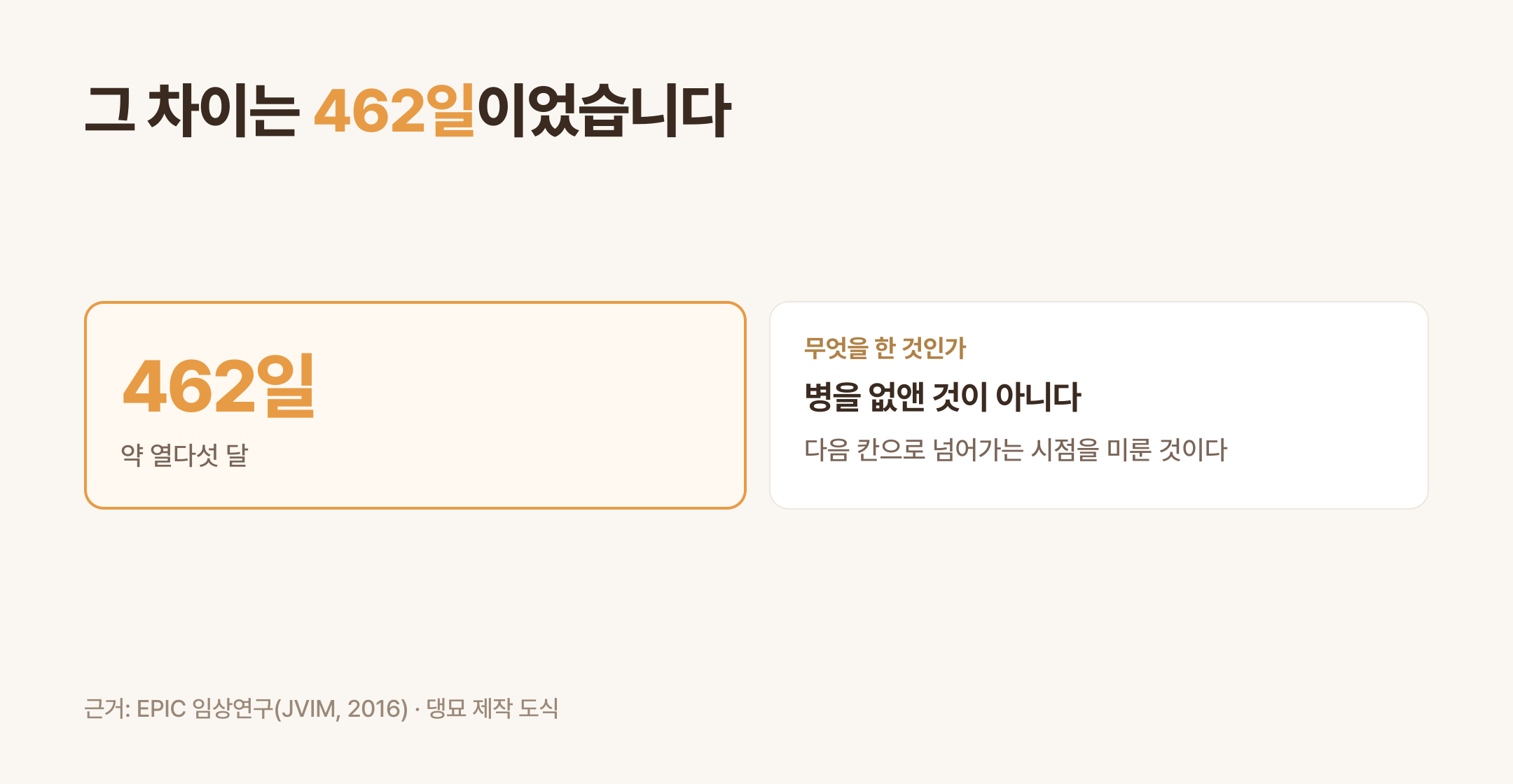 두 무리의 차이 462일이 뜻하는 것 (댕묘 제작 도식)
