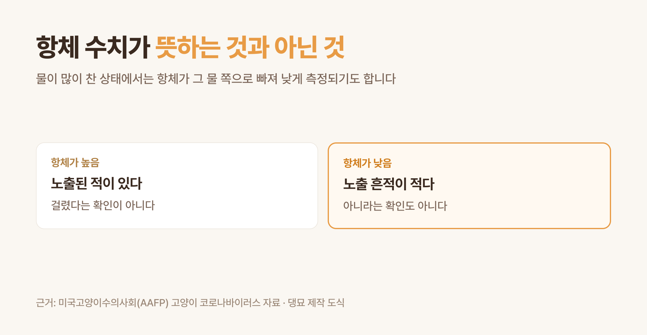 항체 수치가 뜻하는 것과 뜻하지 않는 것 (댕묘 제작 도식)