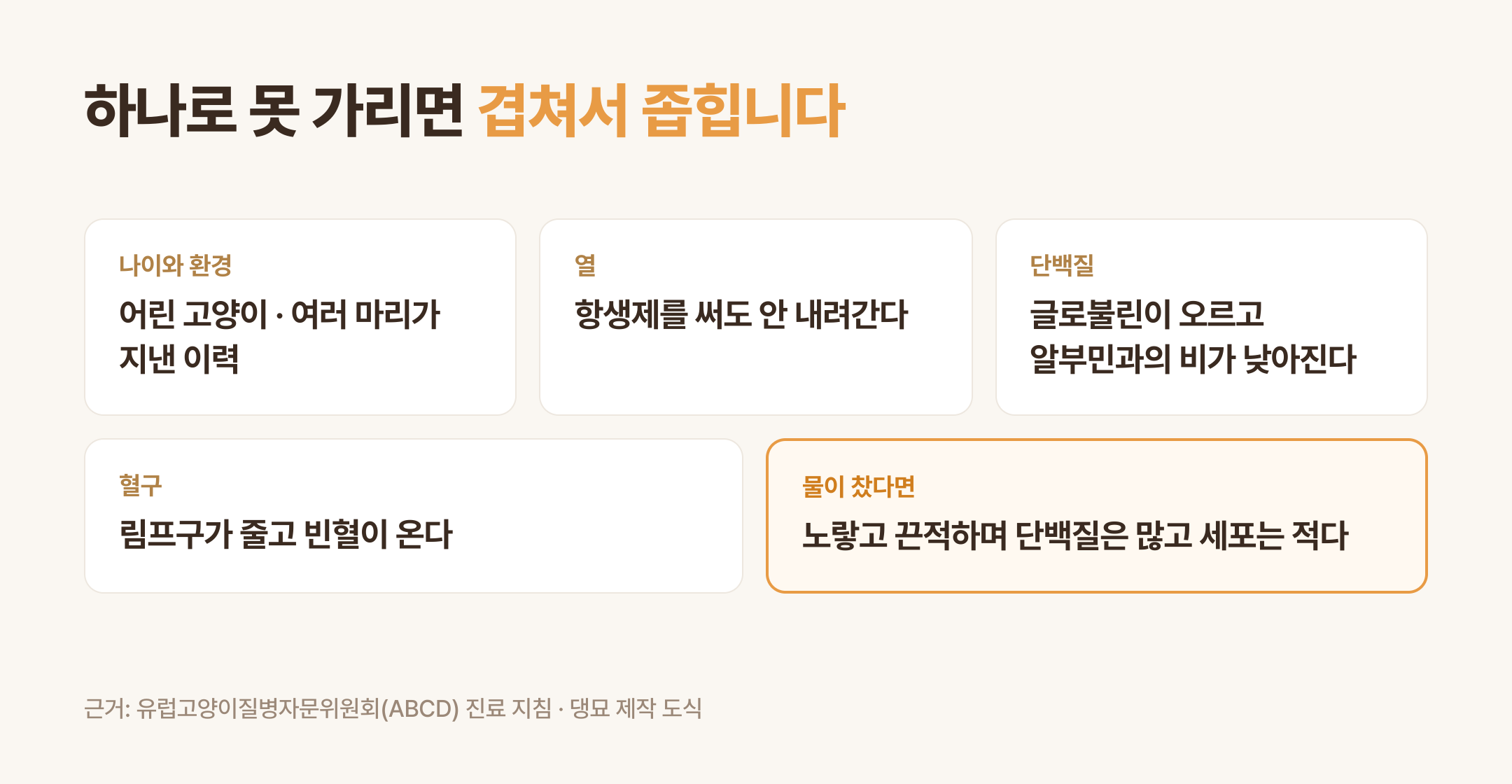 겹쳐 가능성을 좁히는 다섯 항목 (댕묘 제작 도식)